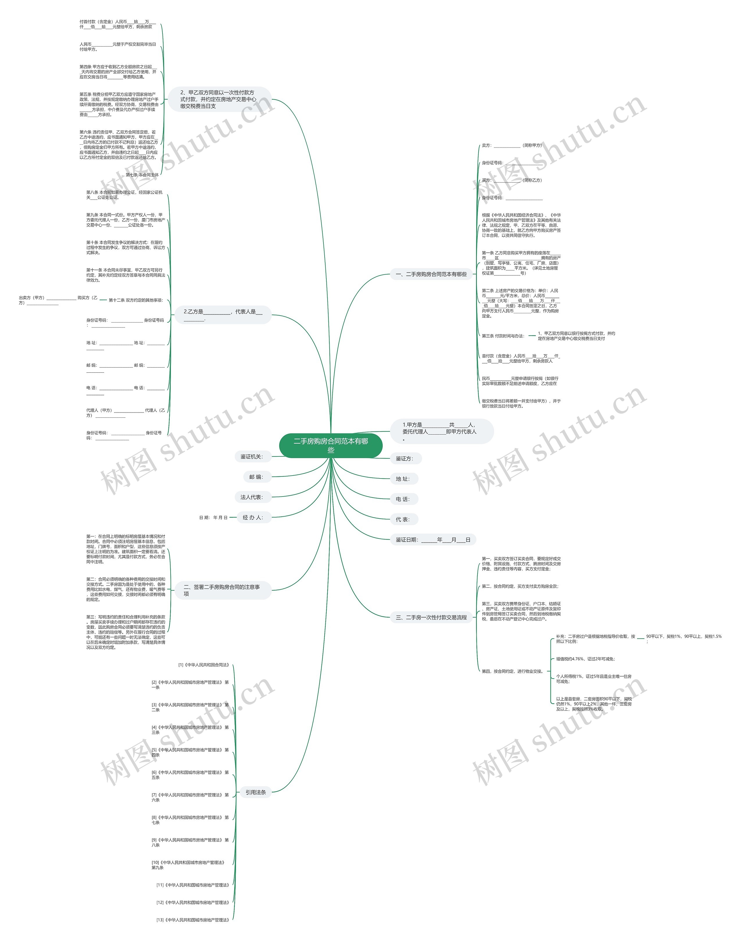 二手房购房合同范本有哪些思维导图