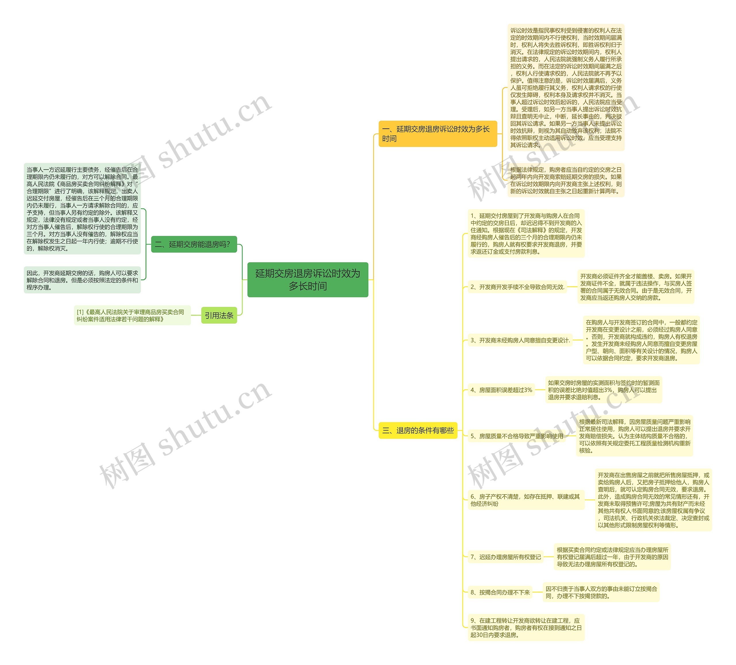 延期交房退房诉讼时效为多长时间 延期交房退房诉讼时效为多长时间