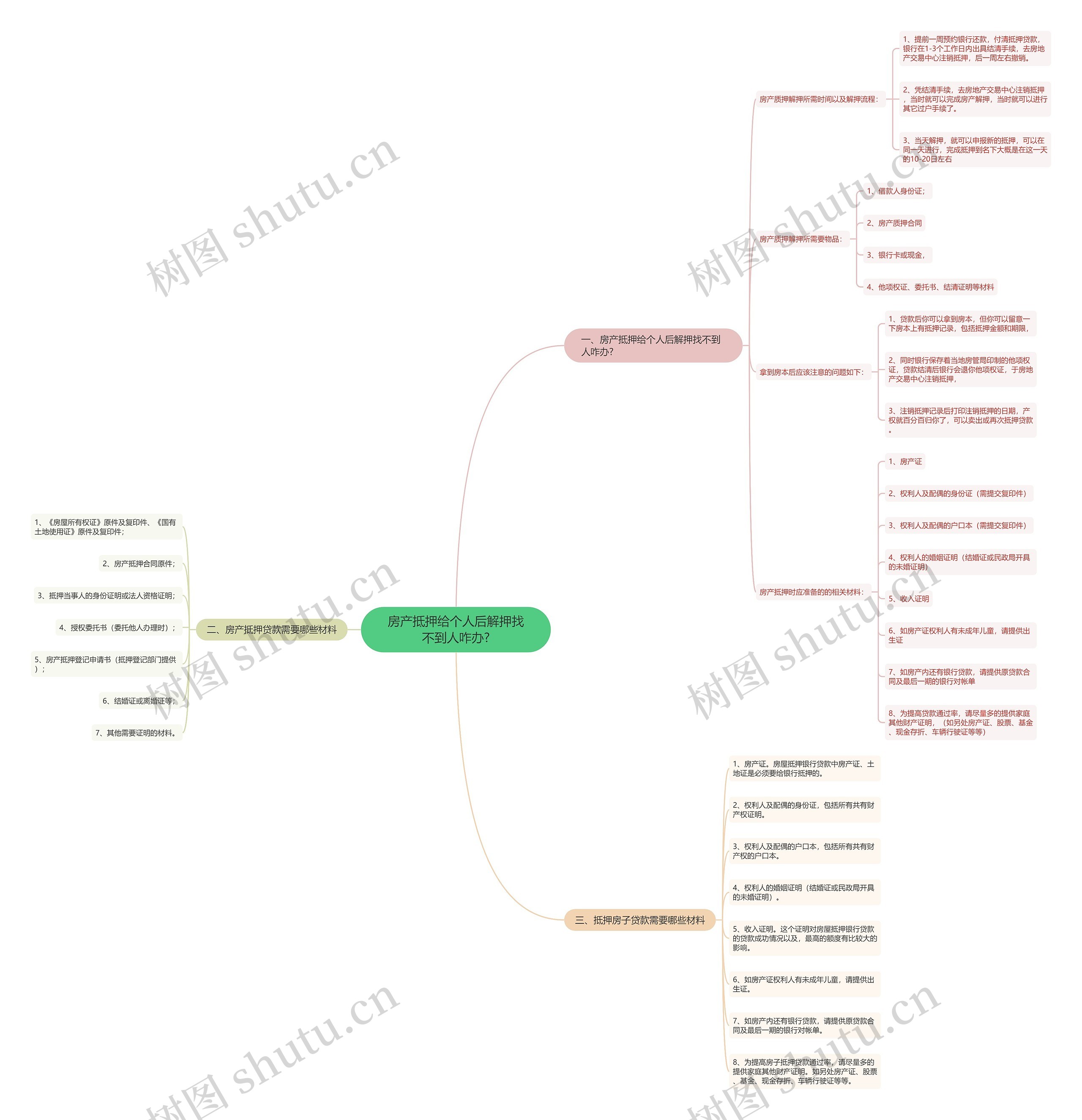房产抵押给个人后解押找不到人咋办? 房产抵押给个人后解押找不到人咋办?