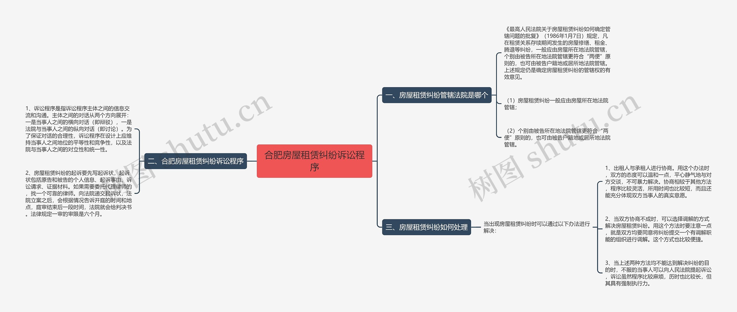 合肥房屋租赁纠纷诉讼程序