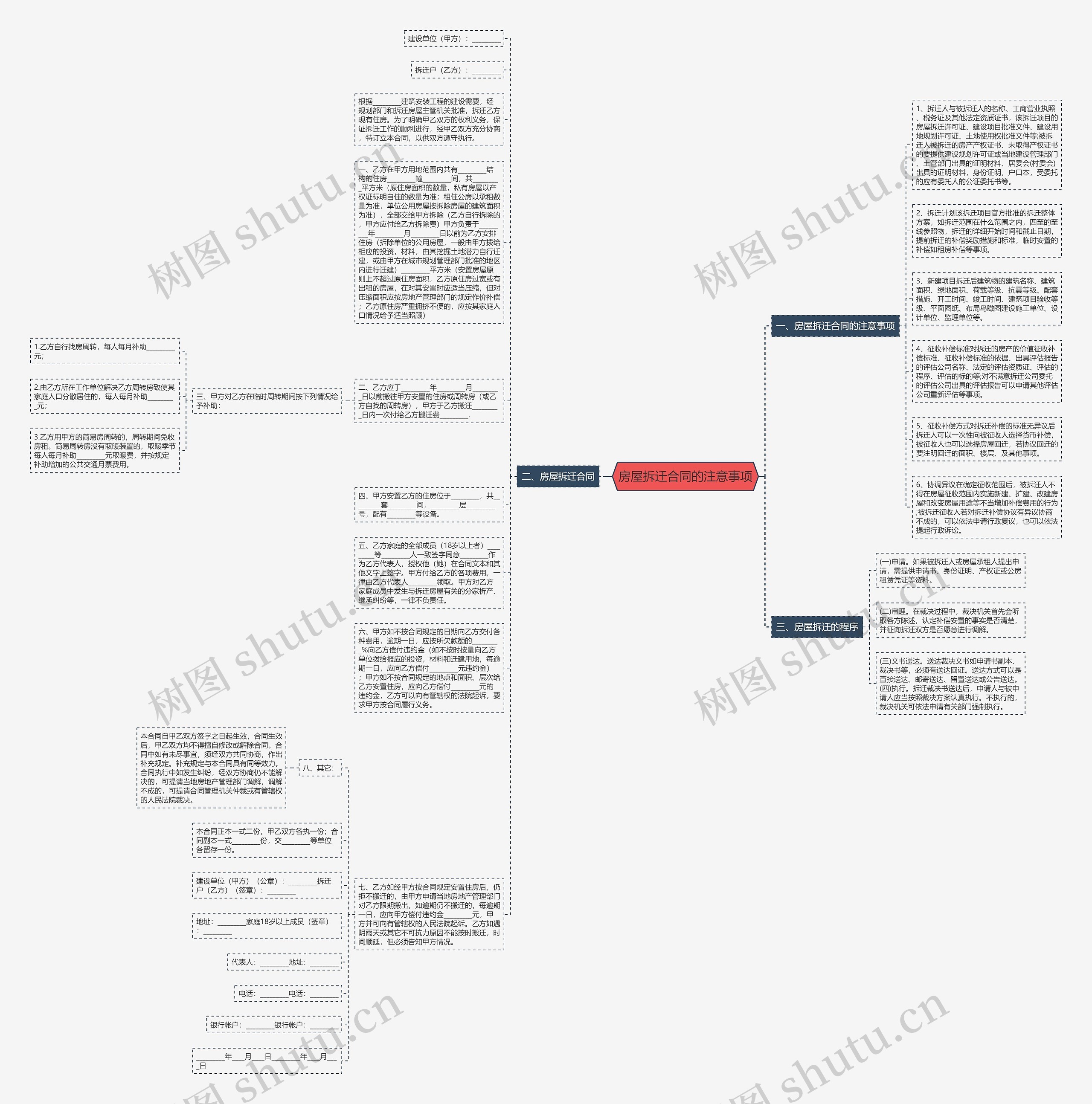 房屋拆迁合同的注意事项思维导图
