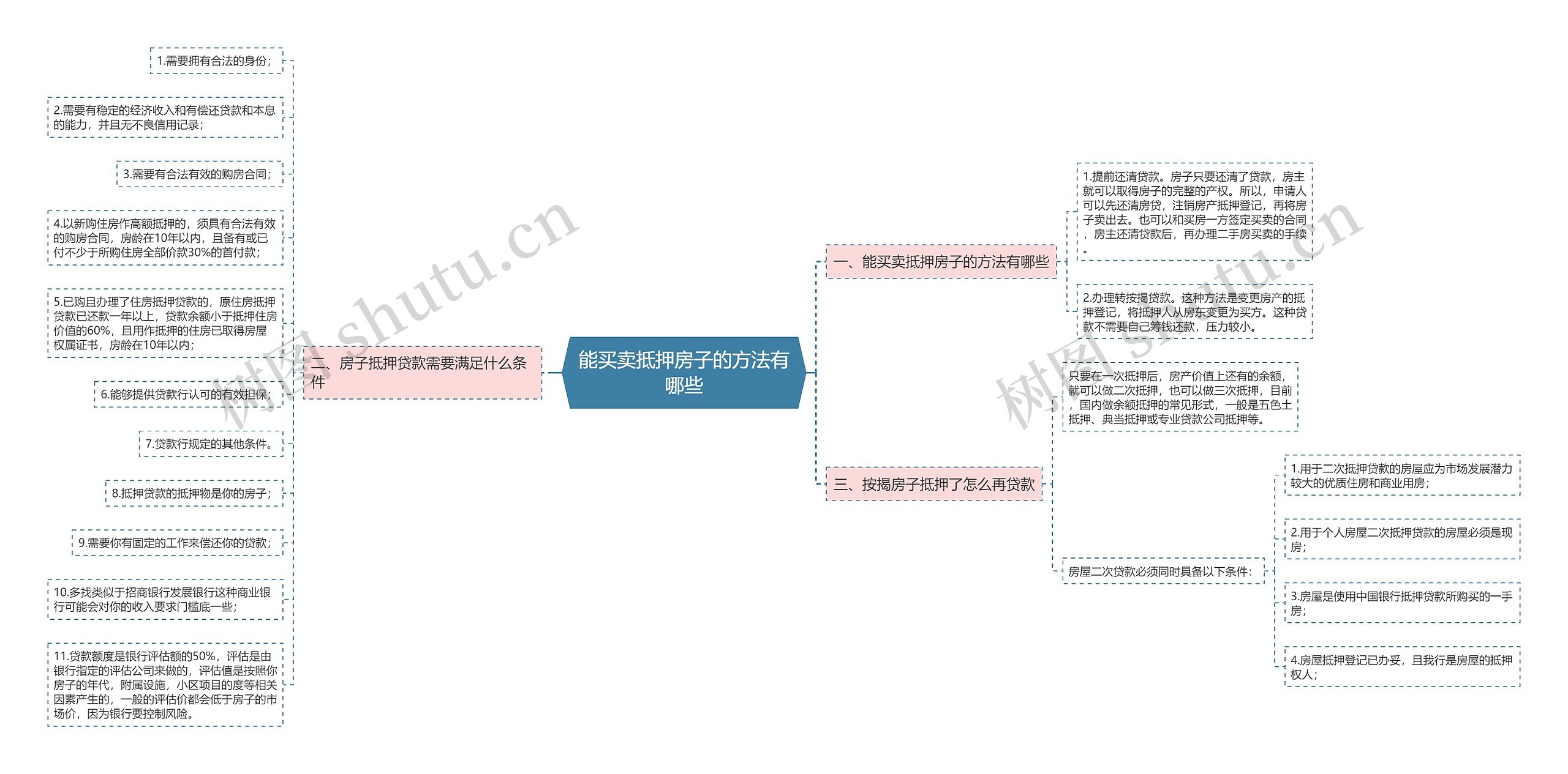 能买卖抵押房子的方法有哪些