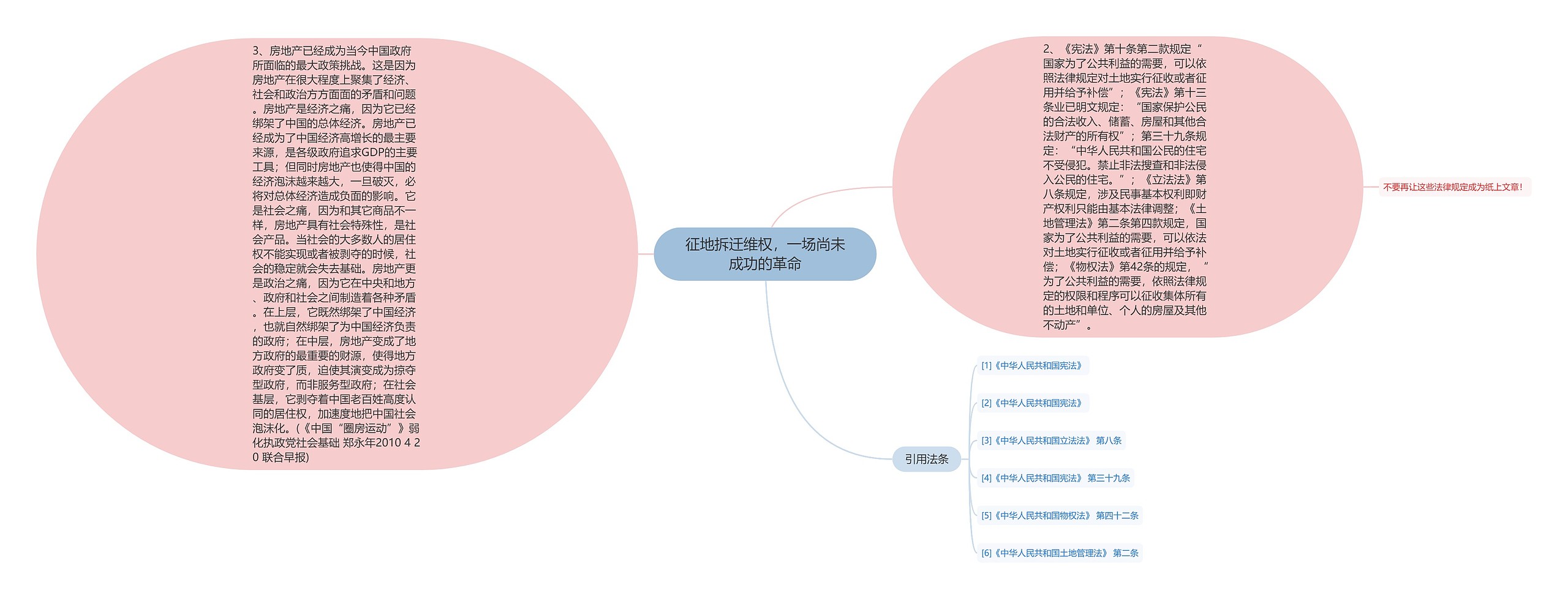 征地拆迁维权,一场尚未成功的革命 征地拆迁维权,一场尚未成功的革命