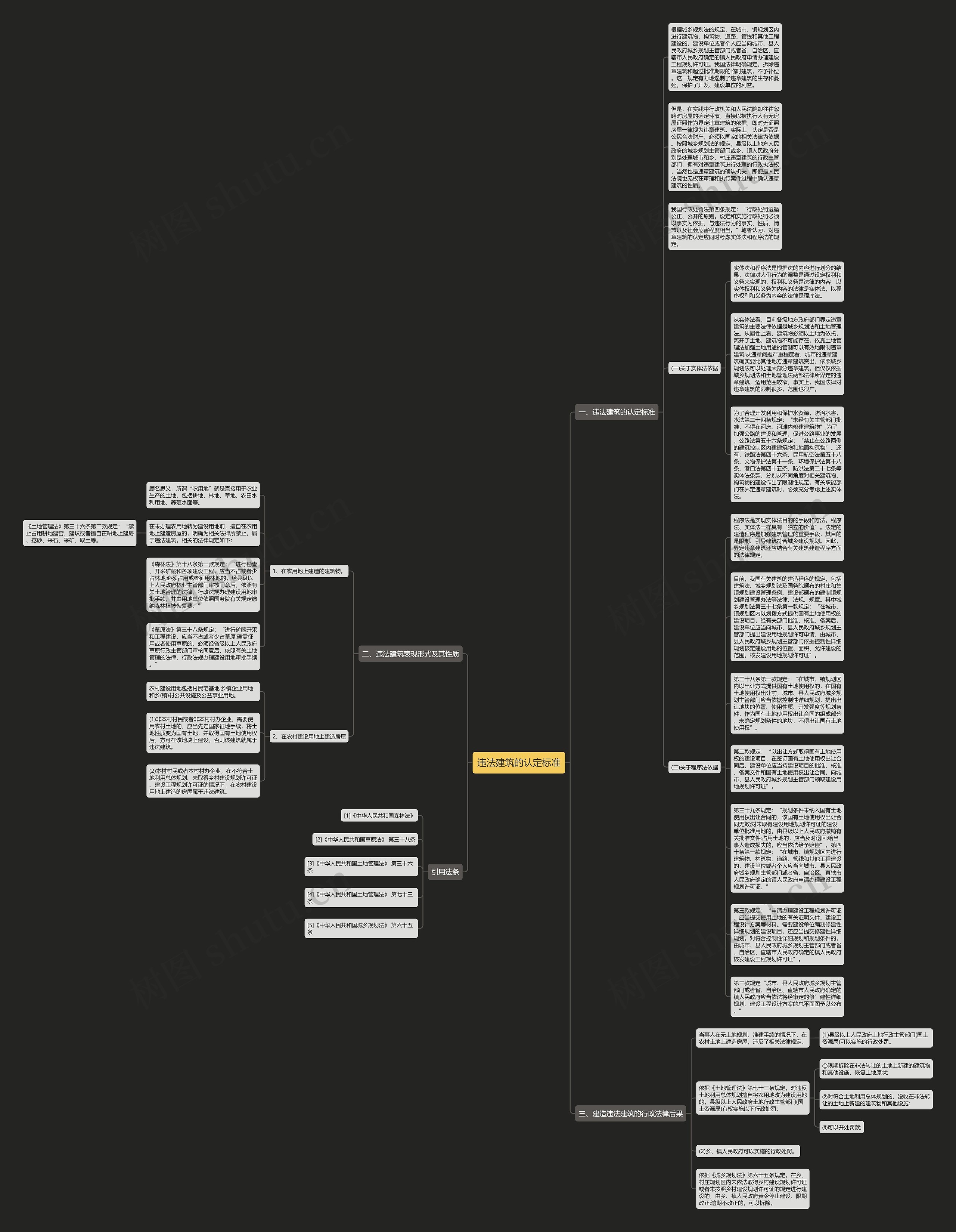 违法建筑的认定标准思维导图