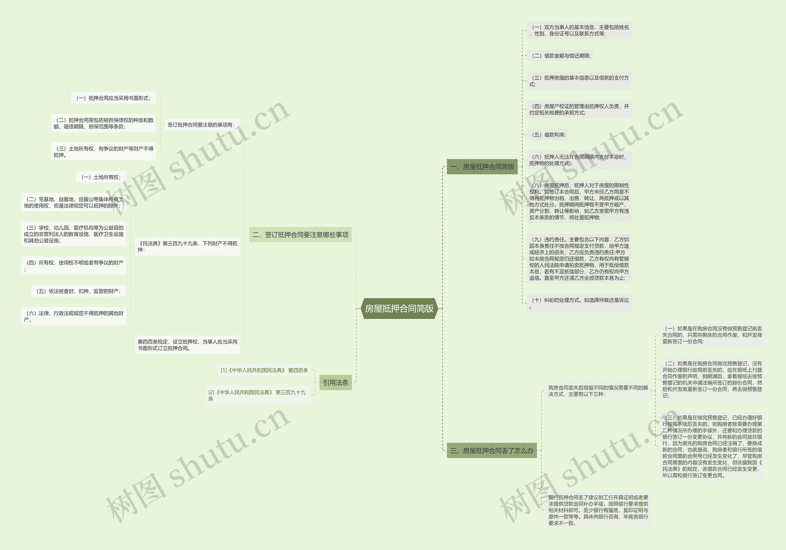 房屋抵押合同简版思维导图