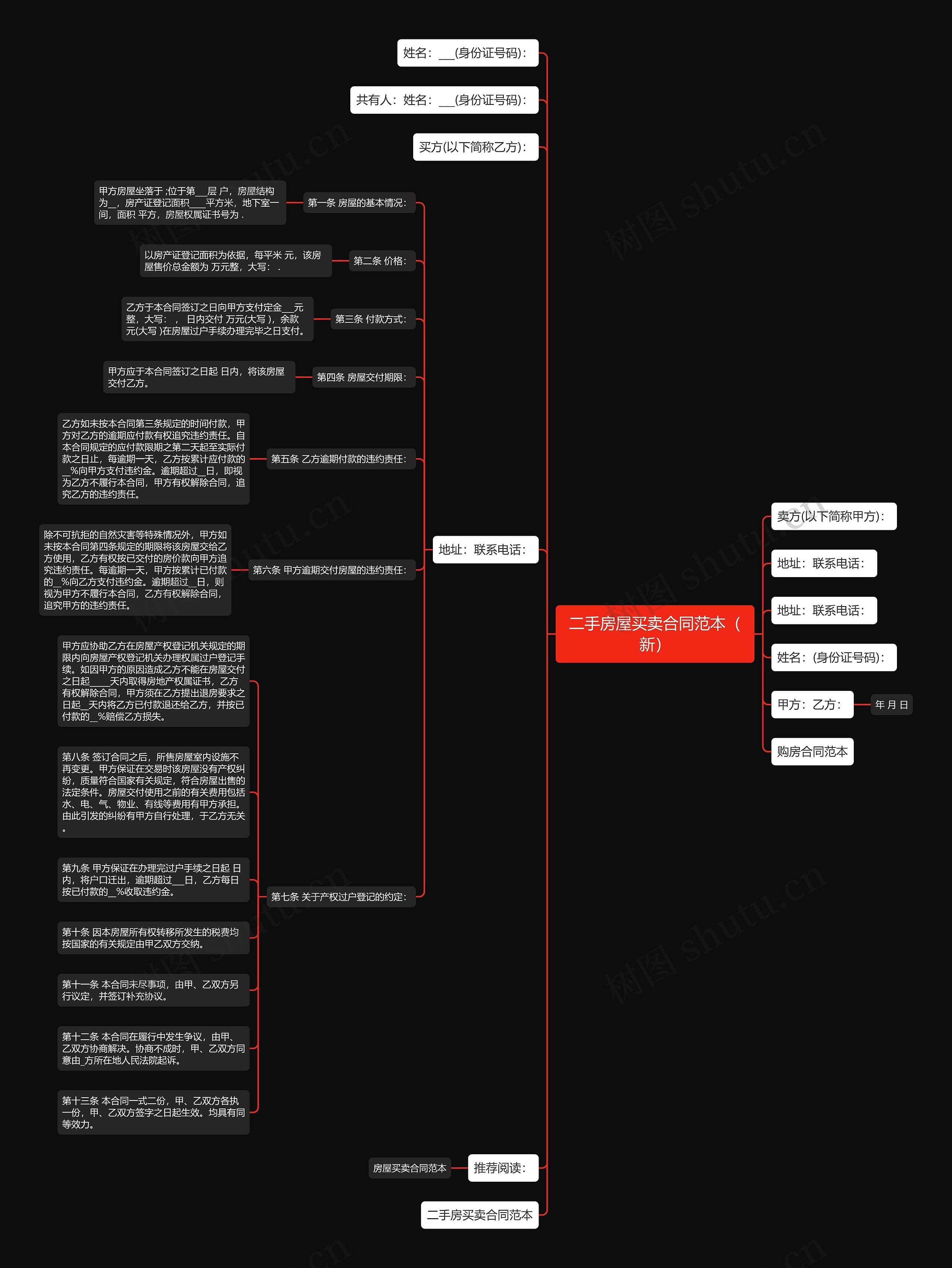 二手房屋买卖合同范本（新）思维导图