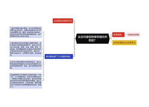 业主对建筑物享有哪些所有权？