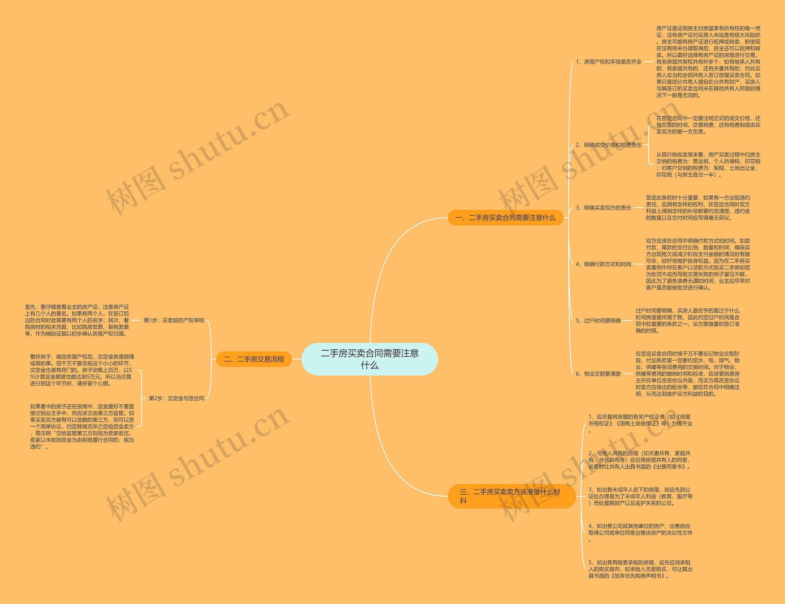 二手房买卖合同需要注意什么思维导图