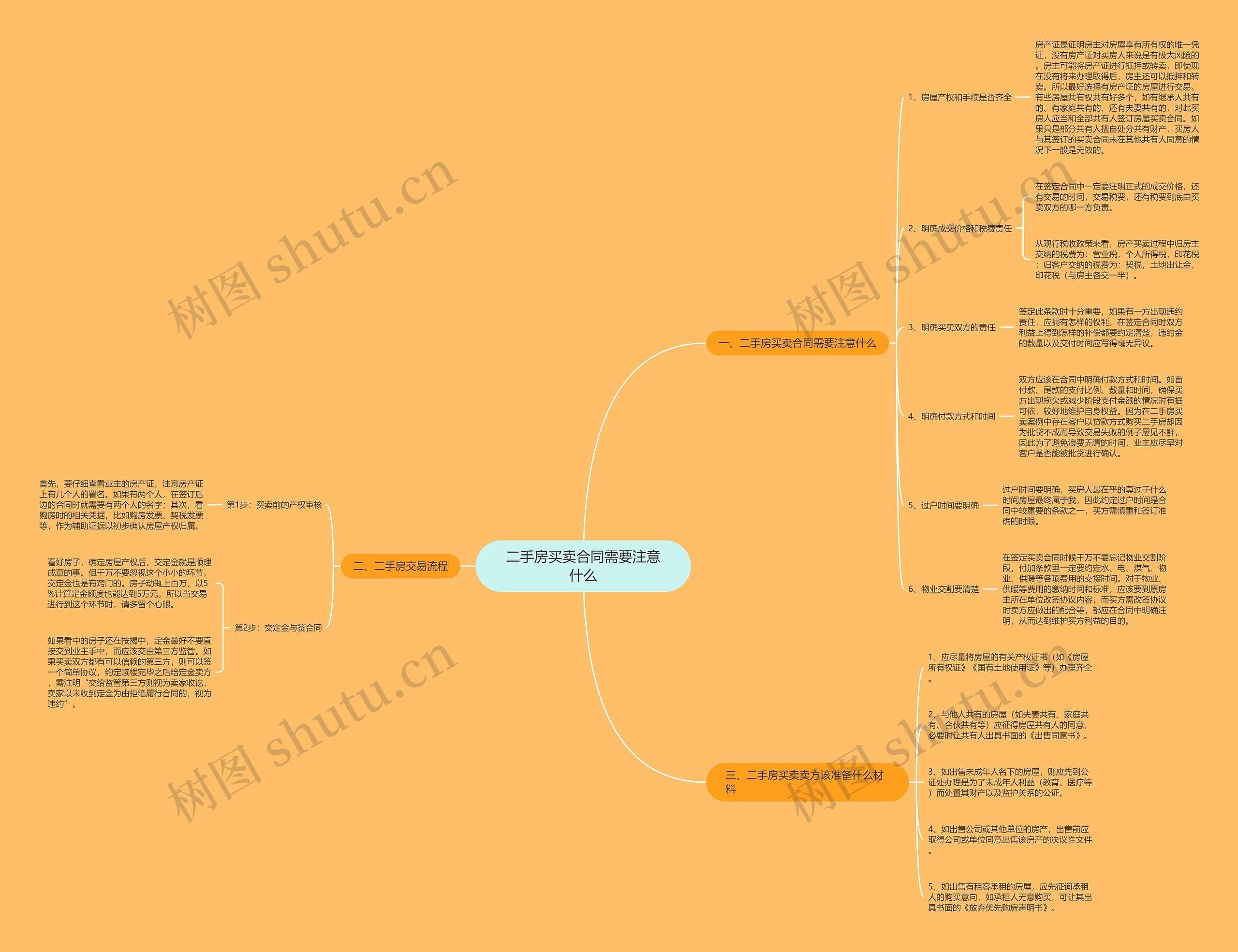 二手房买卖合同需要注意什么 二手房买卖合同需要注意什么