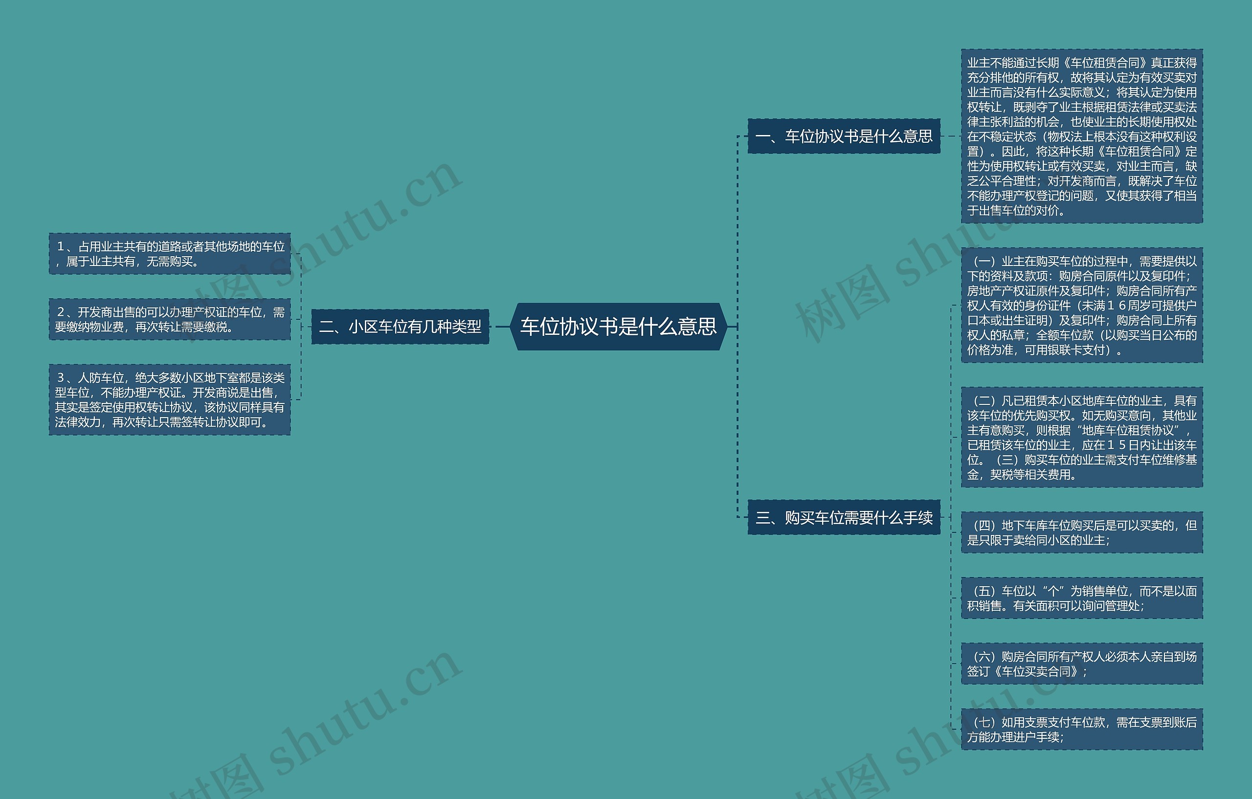 车位协议书是什么意思