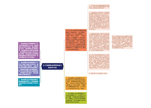 关于前期物业管理承接与验收的方案