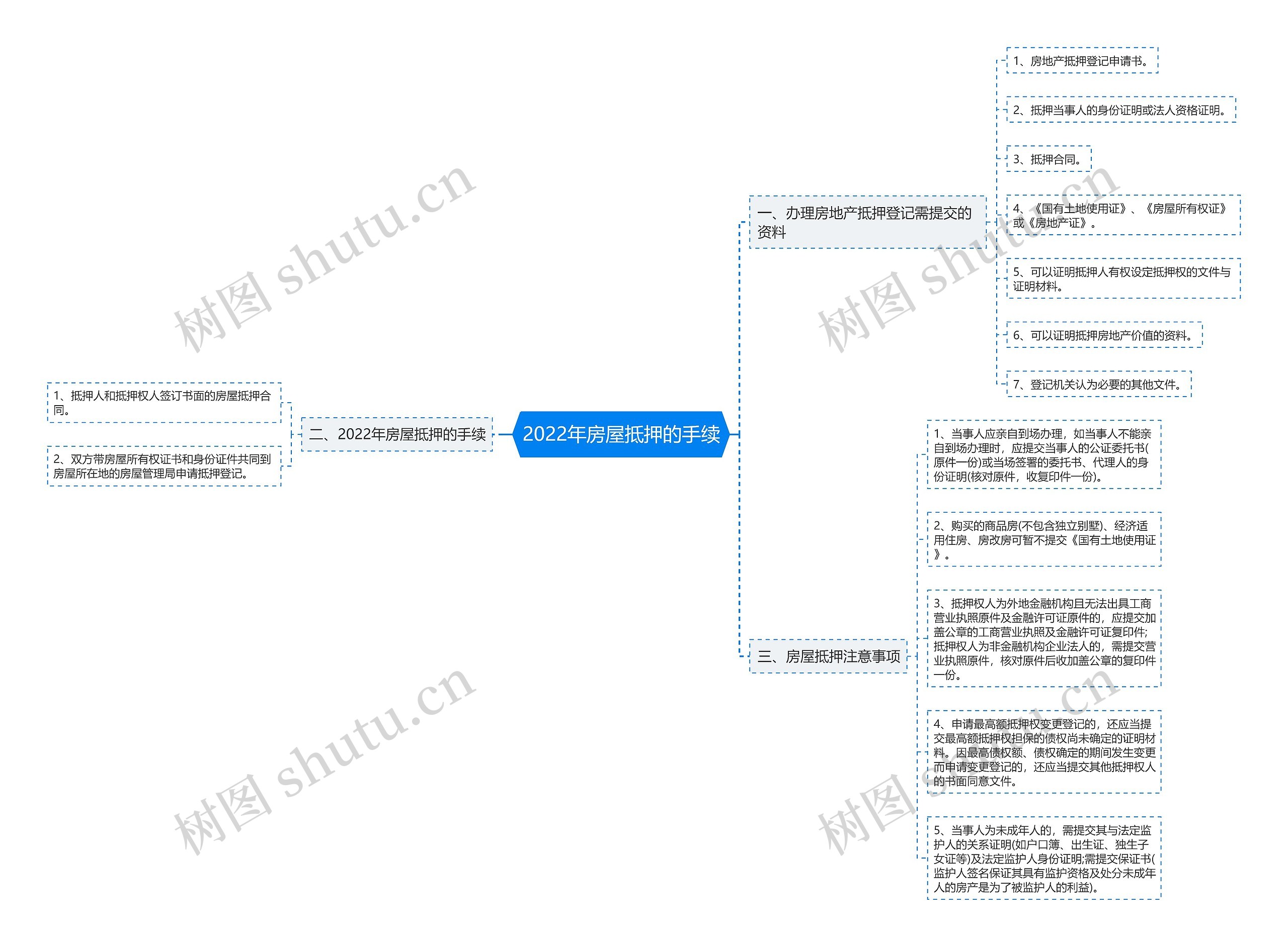 2022年房屋抵押的手续 2022年房屋抵押的手续