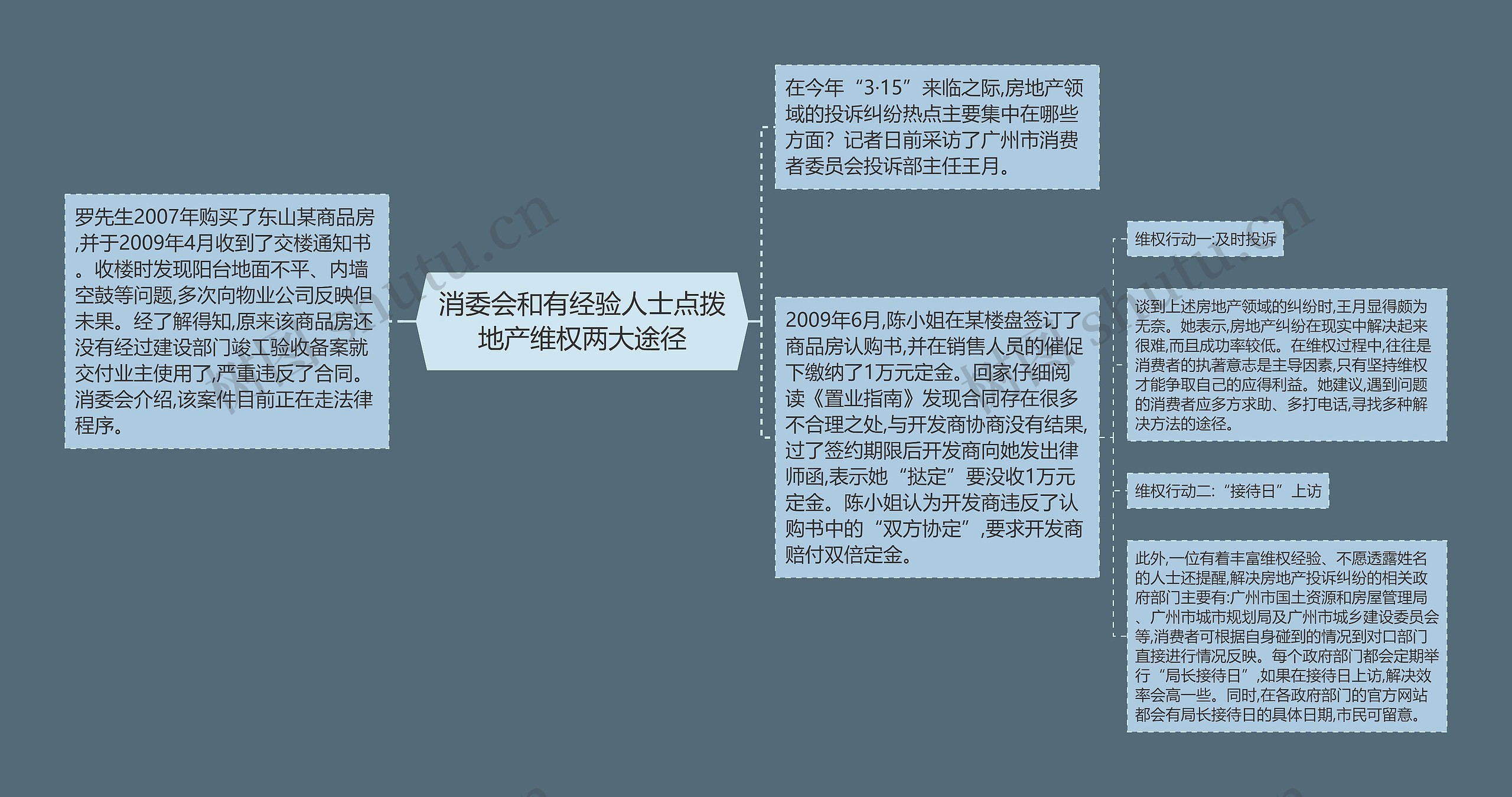 消委会和有经验人士点拨地产维权两大途径