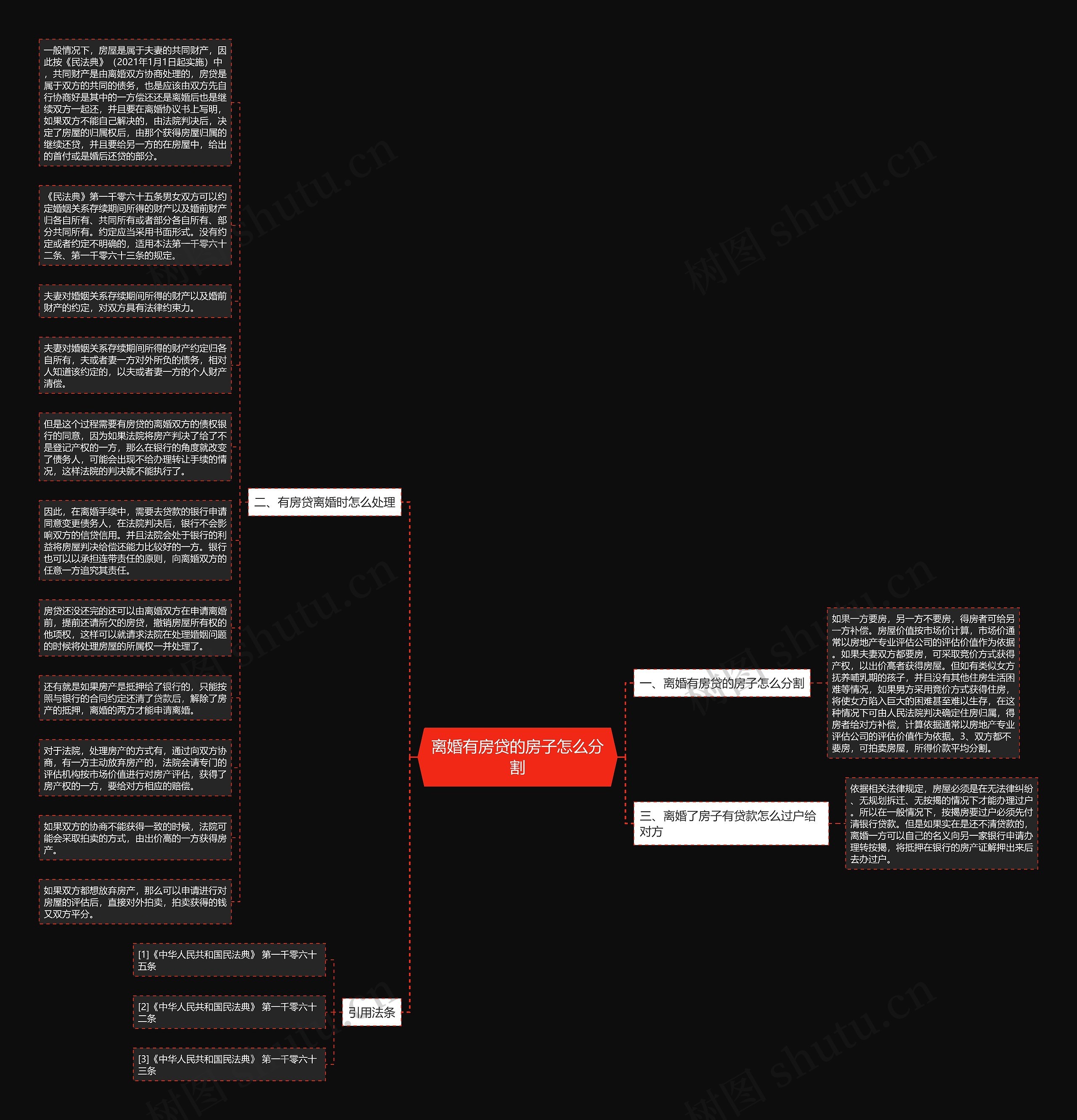 离婚有房贷的房子怎么分割思维导图
