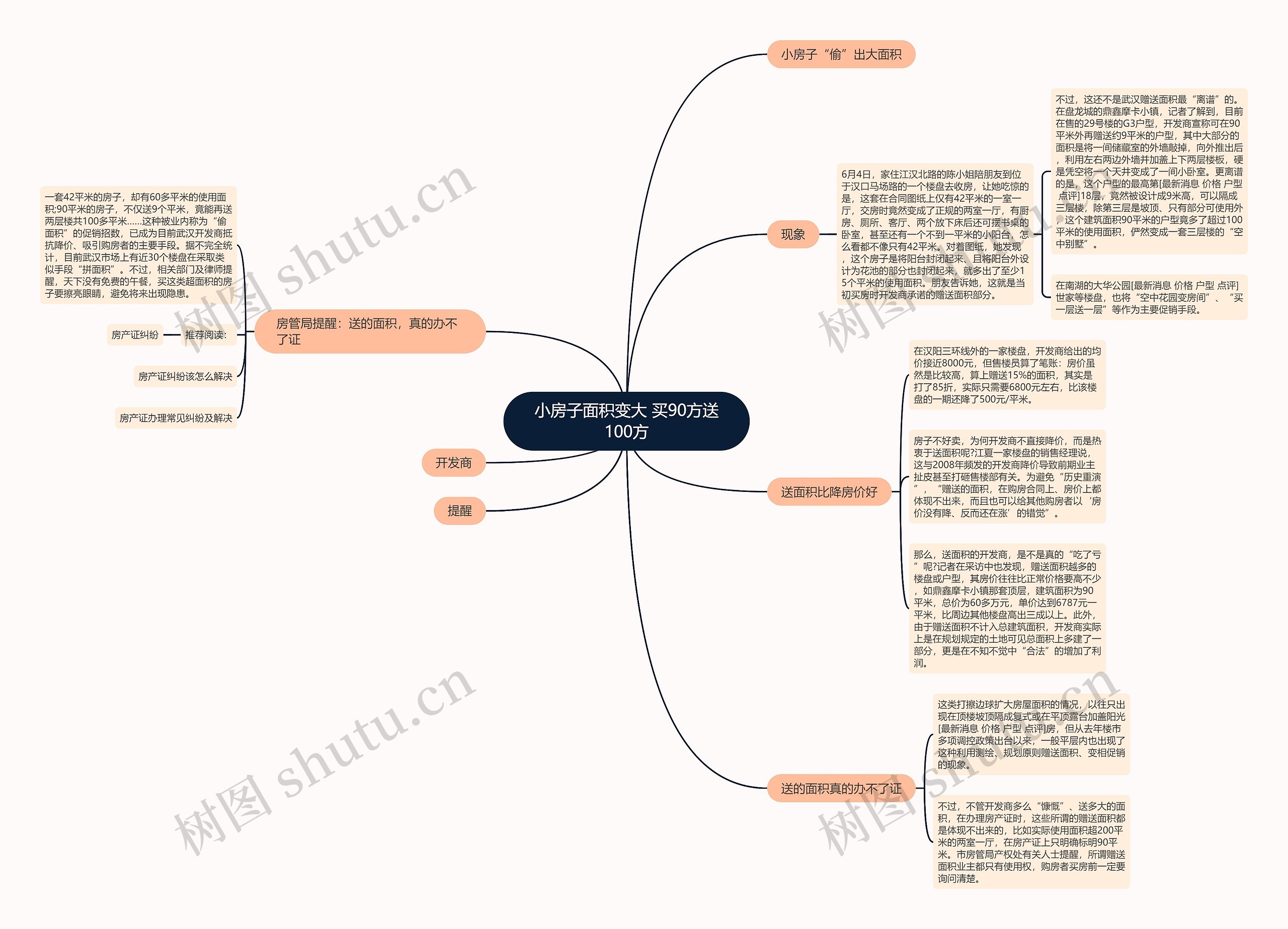 小房子面积变大 买90方送100方思维导图