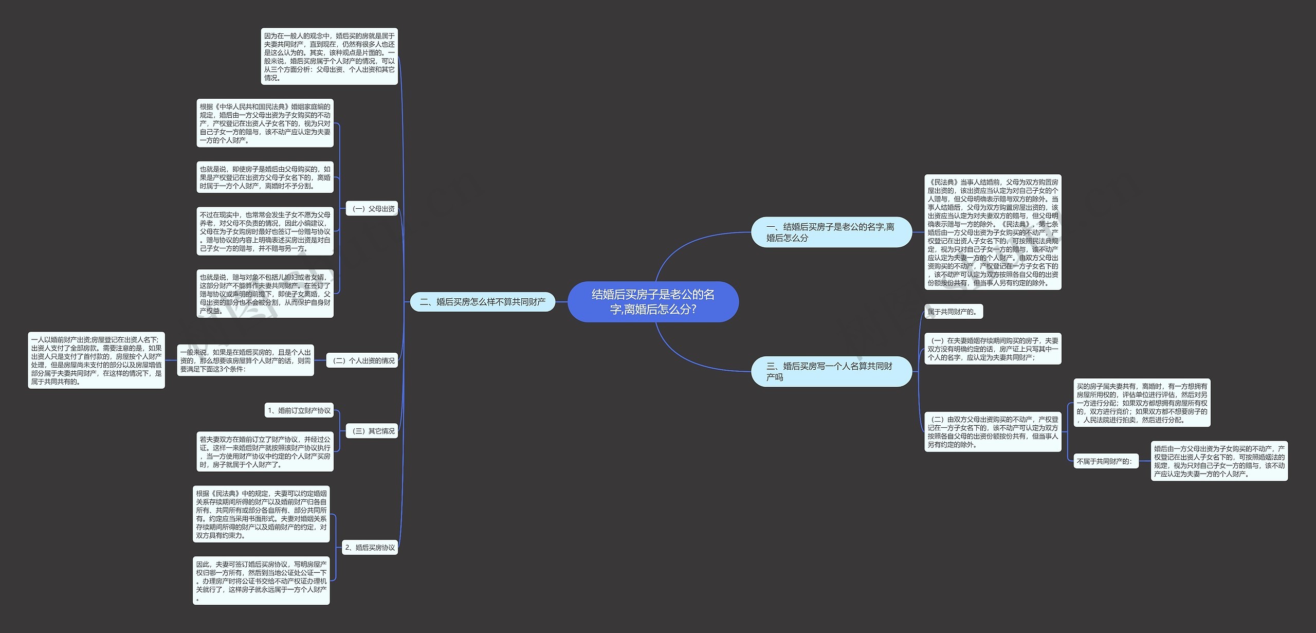 结婚后买房子是老公的名字,离婚后怎么分? 结婚后买房子是老公的名字,离婚后怎么分?