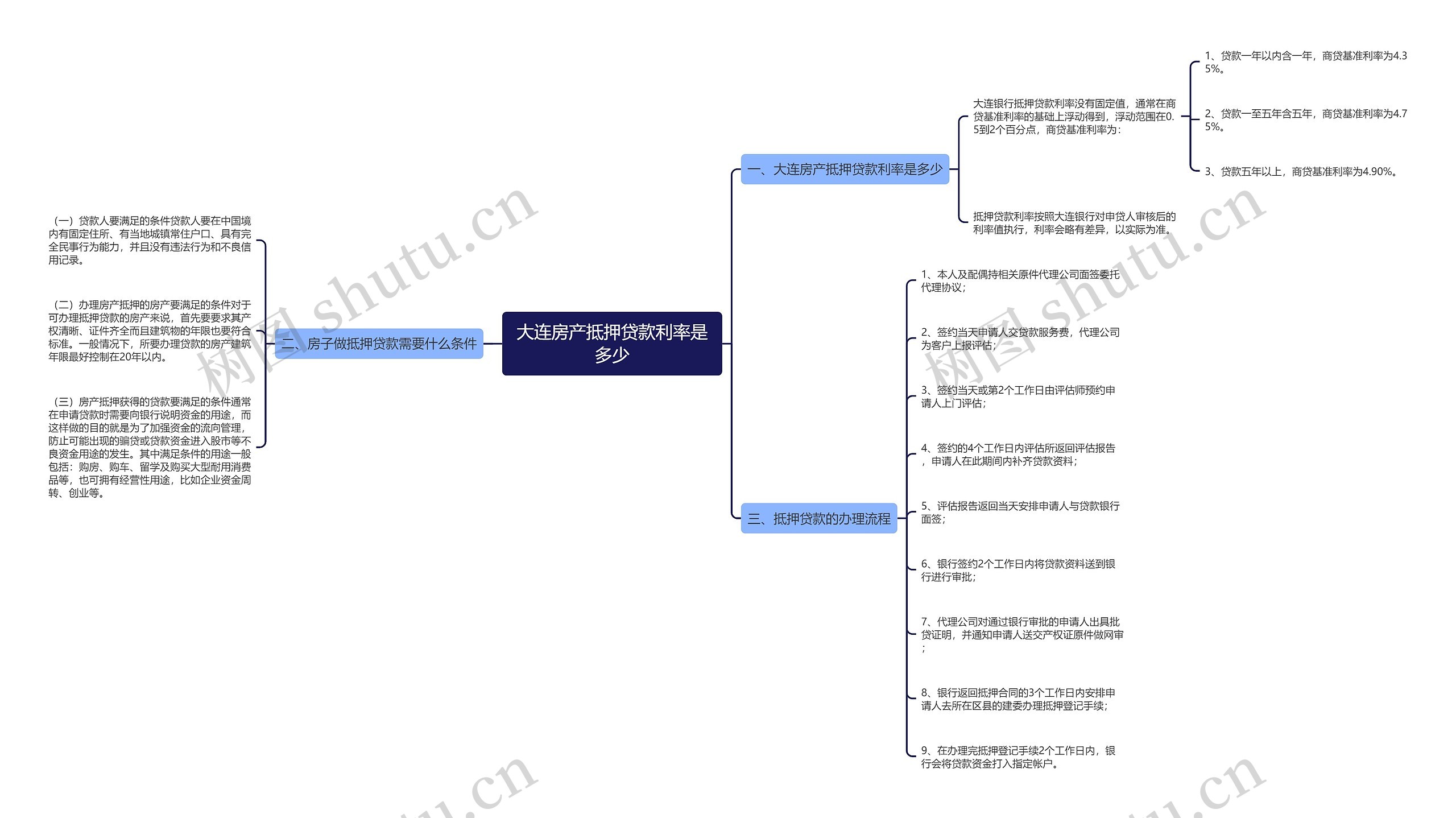 大连房产抵押贷款利率是多少 大连房产抵押贷款利率是多少