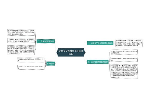 定金交了签合同了可以退钱吗