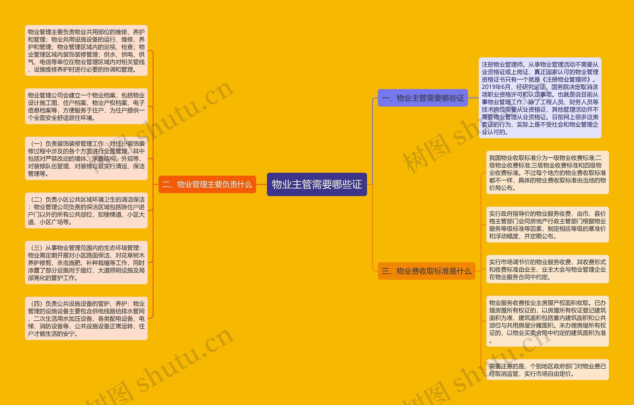 物业主管需要哪些证思维导图