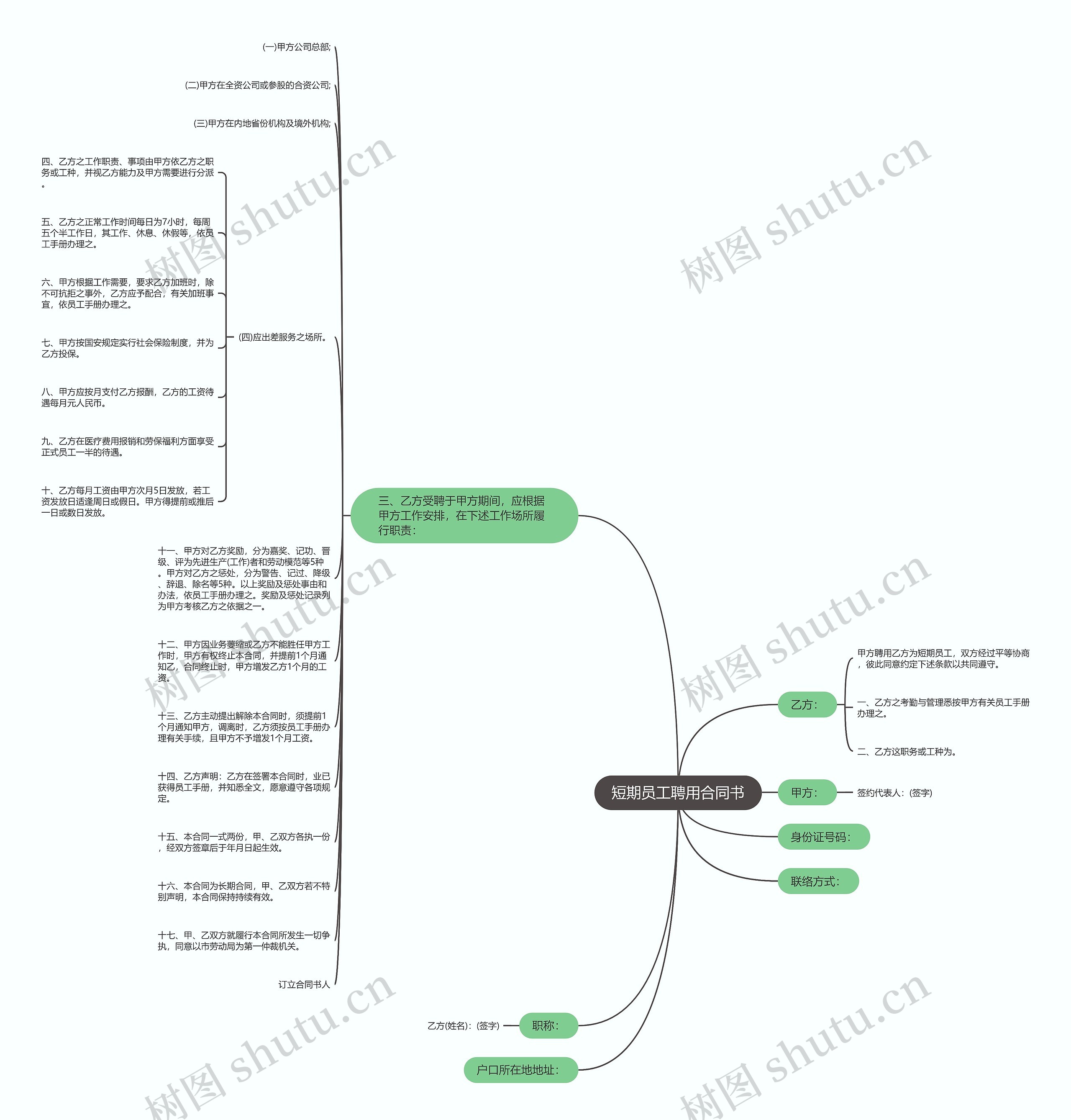 短期员工聘用合同书思维导图