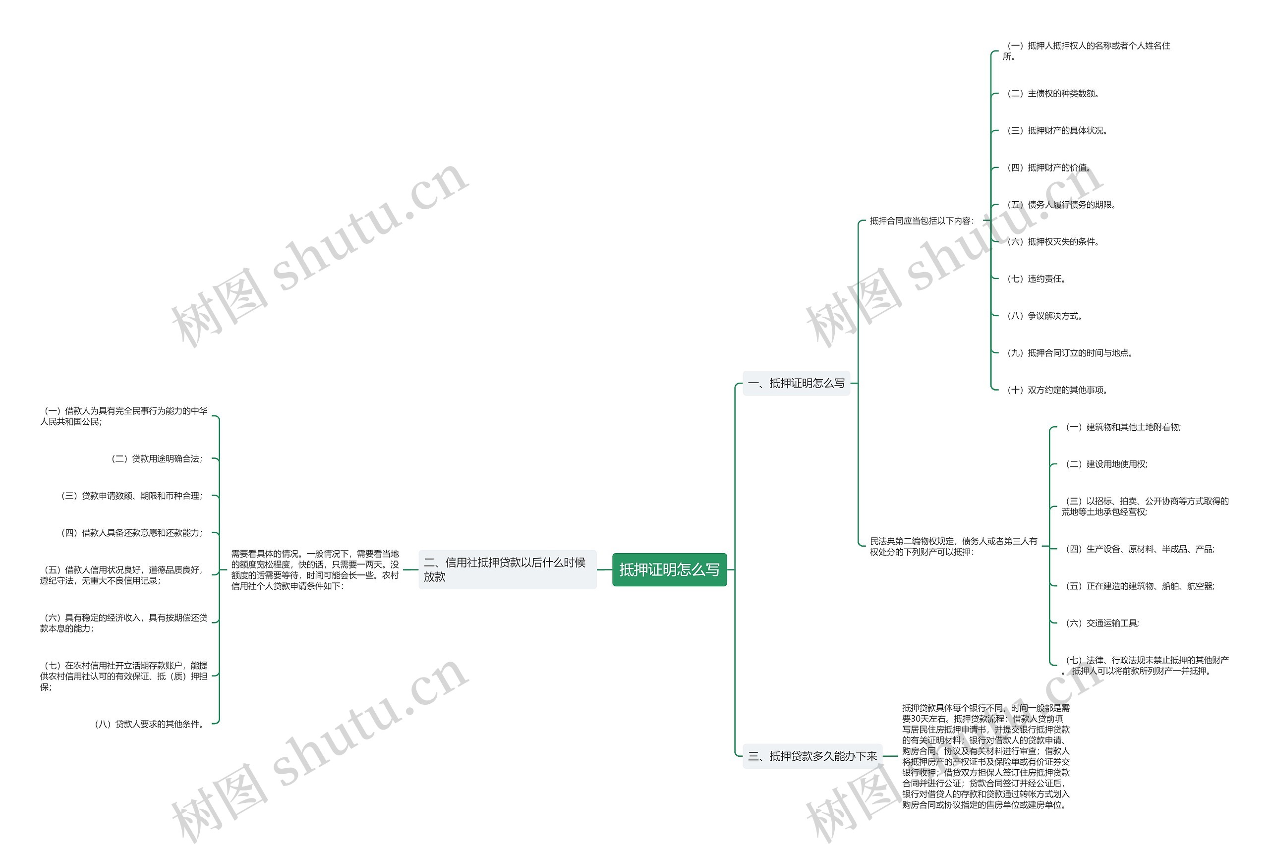 抵押证明怎么写思维导图高清图 抵押证明怎么写思维导图