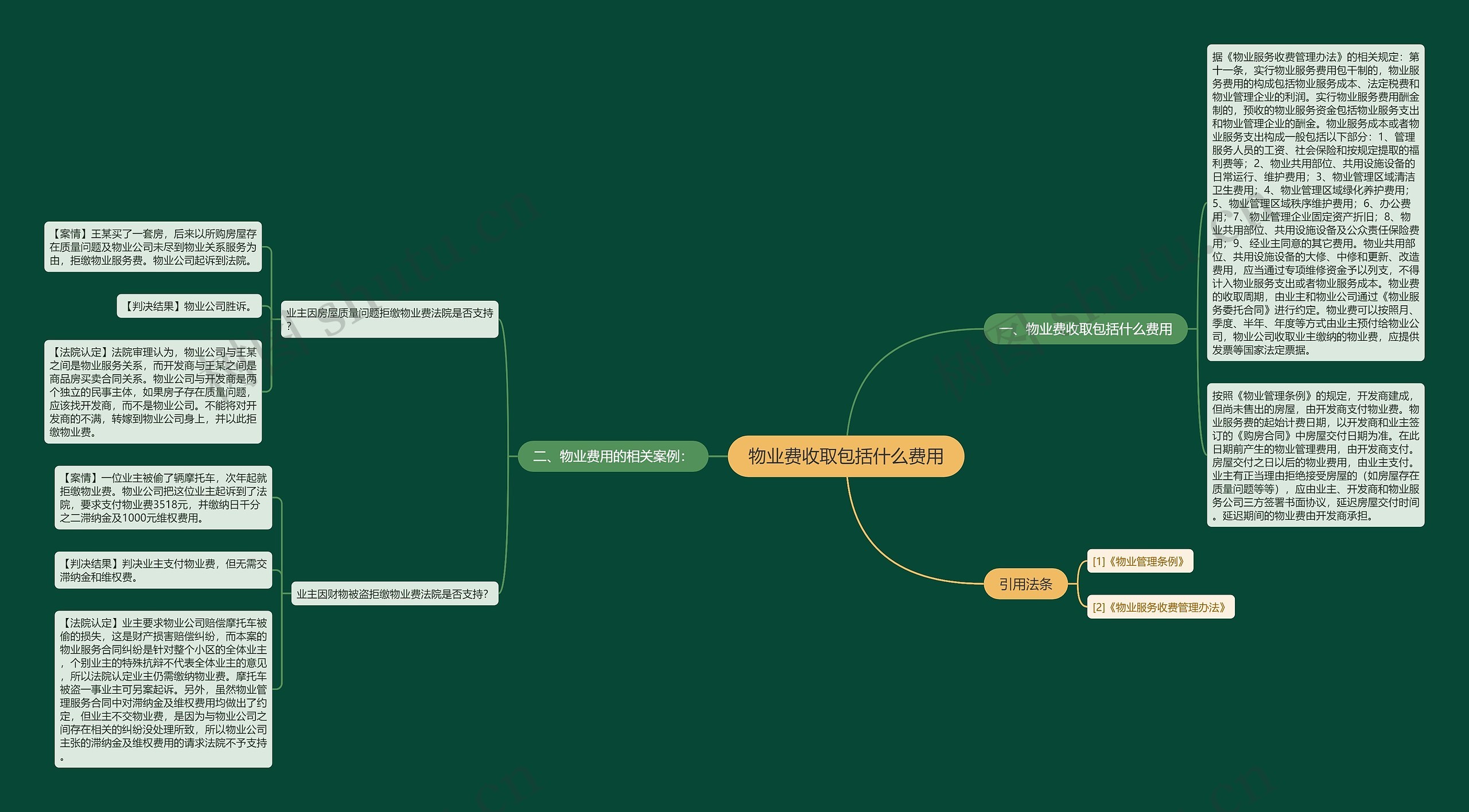 物业费收取包括什么费用 物业费收取包括什么费用