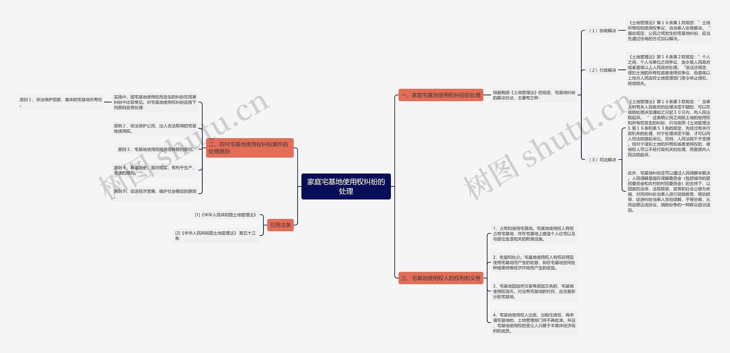 家庭宅基地使用权纠纷的处理 家庭宅基地使用权纠纷的处理