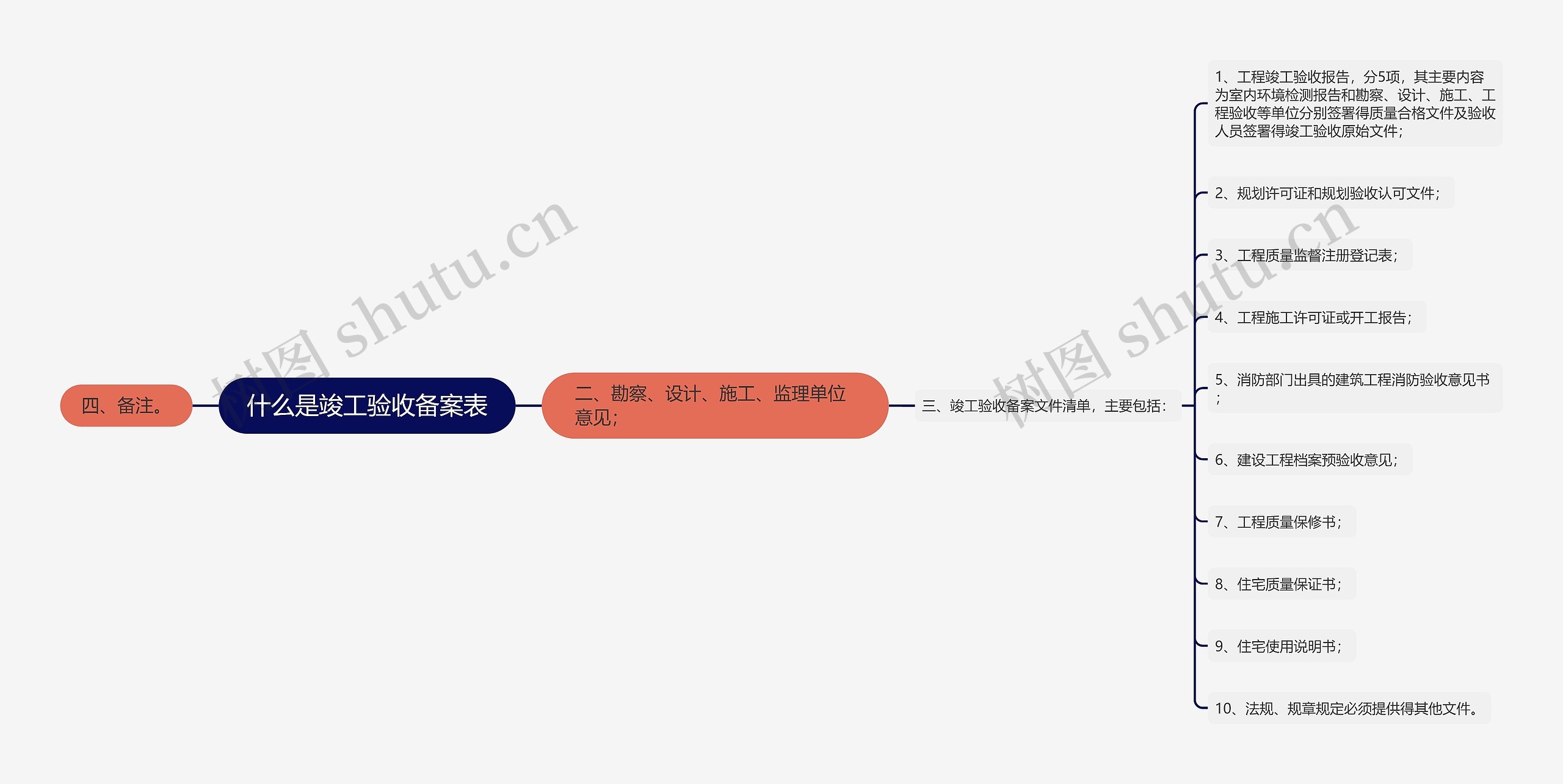 什么是竣工验收备案表思维导图