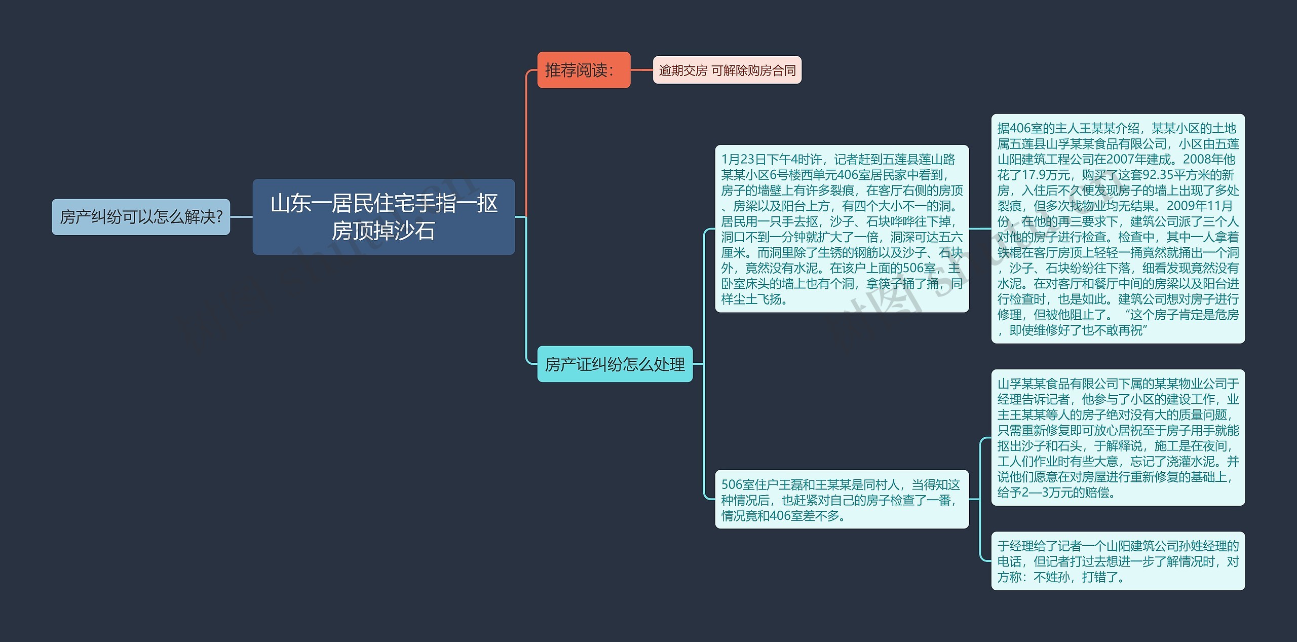 山东一居民住宅手指一抠房顶掉沙石思维导图