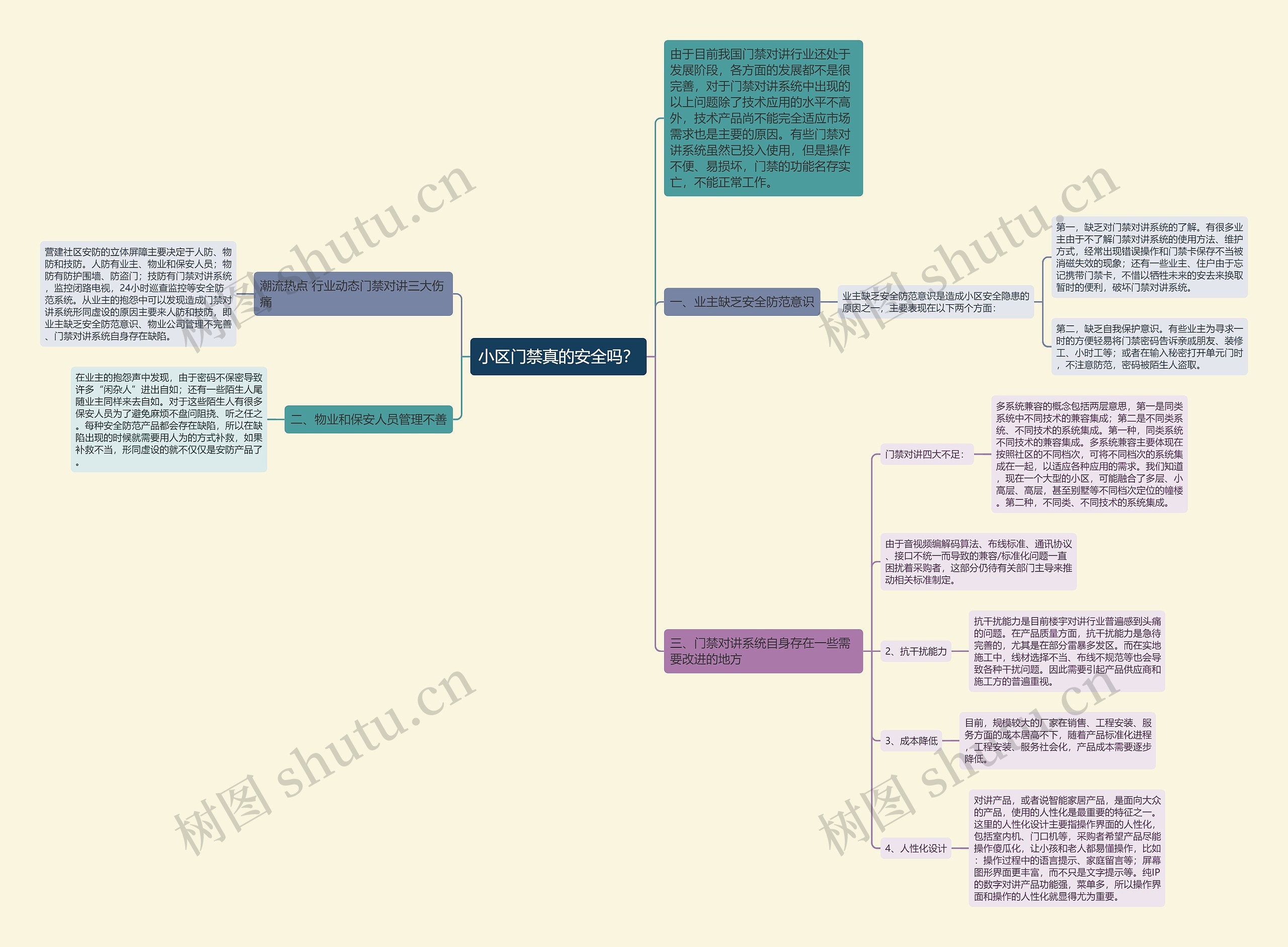 小区门禁真的安全吗?思维导图高清图 小区门禁真的安全吗?思维导图