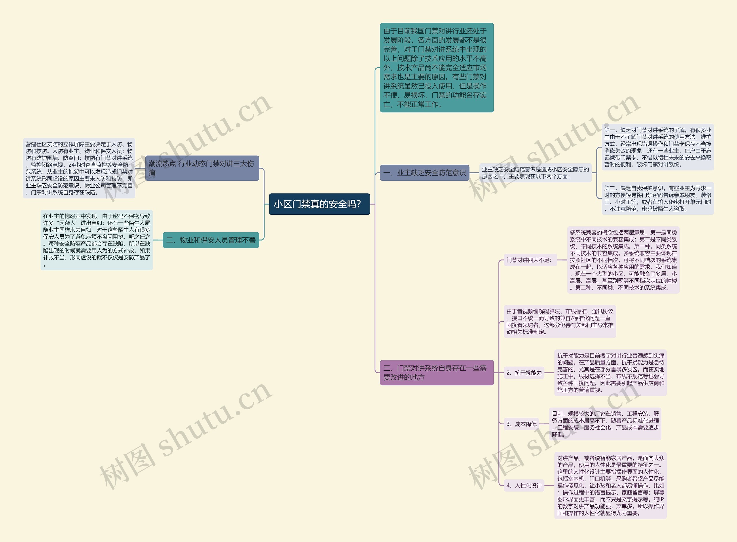 小区门禁真的安全吗？思维导图