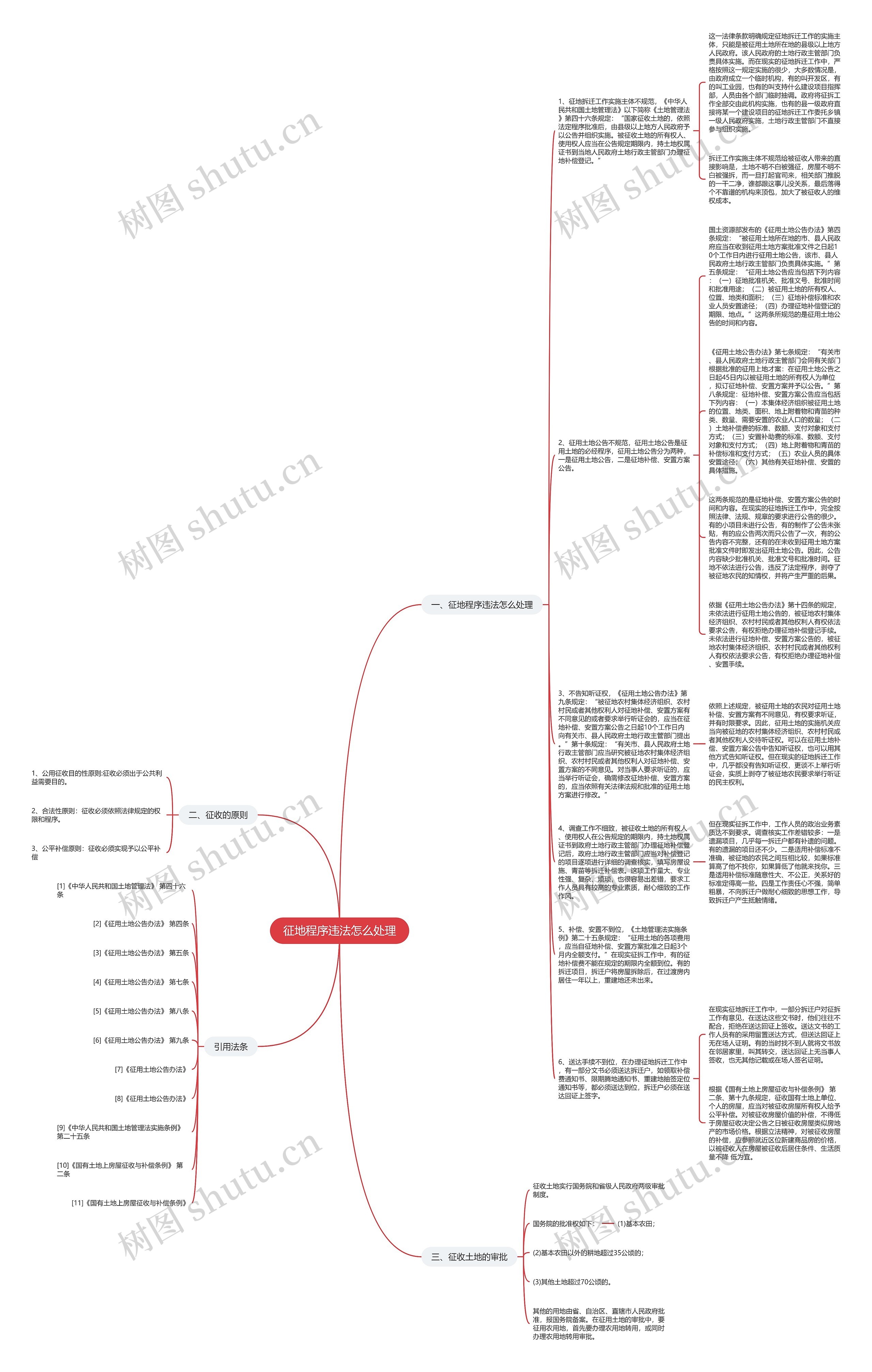 征地程序违法怎么处理思维导图