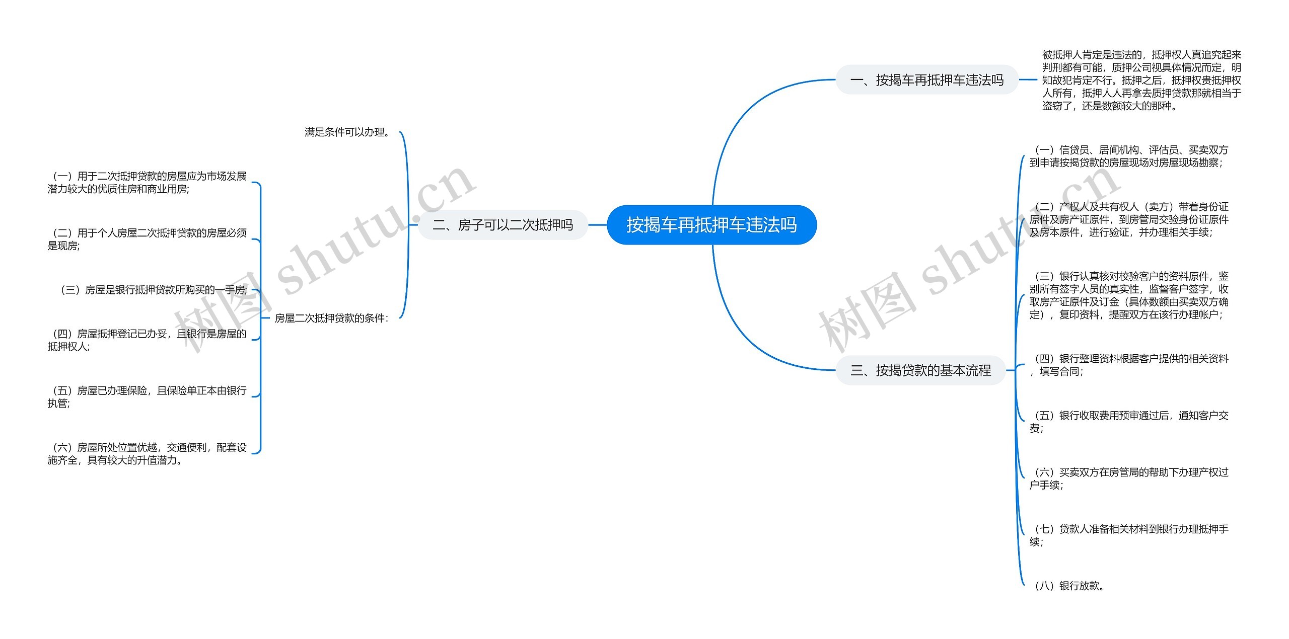 按揭车再抵押车违法吗思维导图