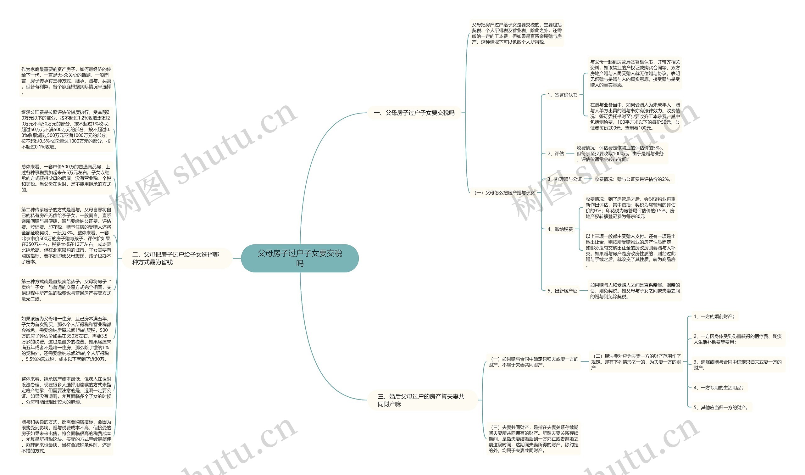父母房子过户子女要交税吗思维导图