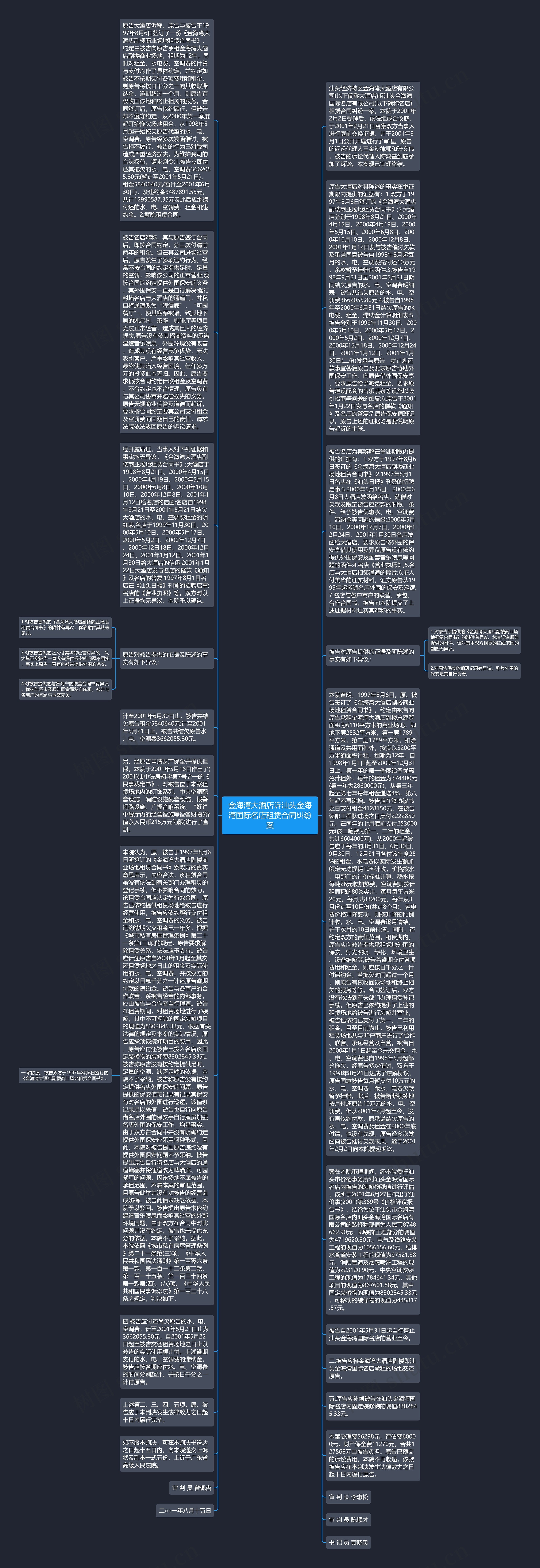 金海湾大酒店诉汕头金海湾国际名店租赁合同纠纷案思维导图
