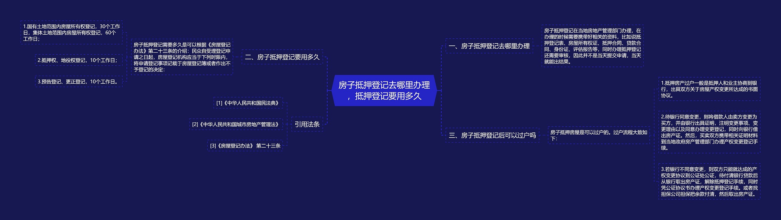 房子抵押登记去哪里办理，抵押登记要用多久