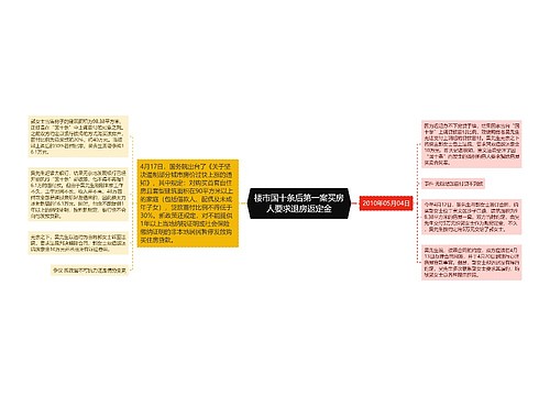 楼市国十条后第一案买房人要求退房返定金