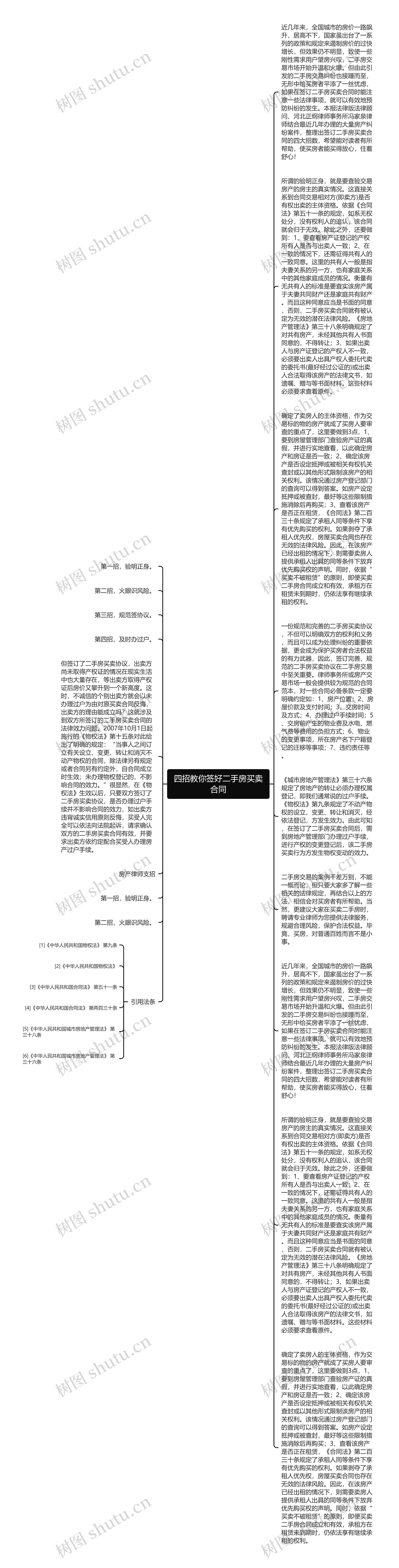 四招教你签好二手房买卖合同思维导图