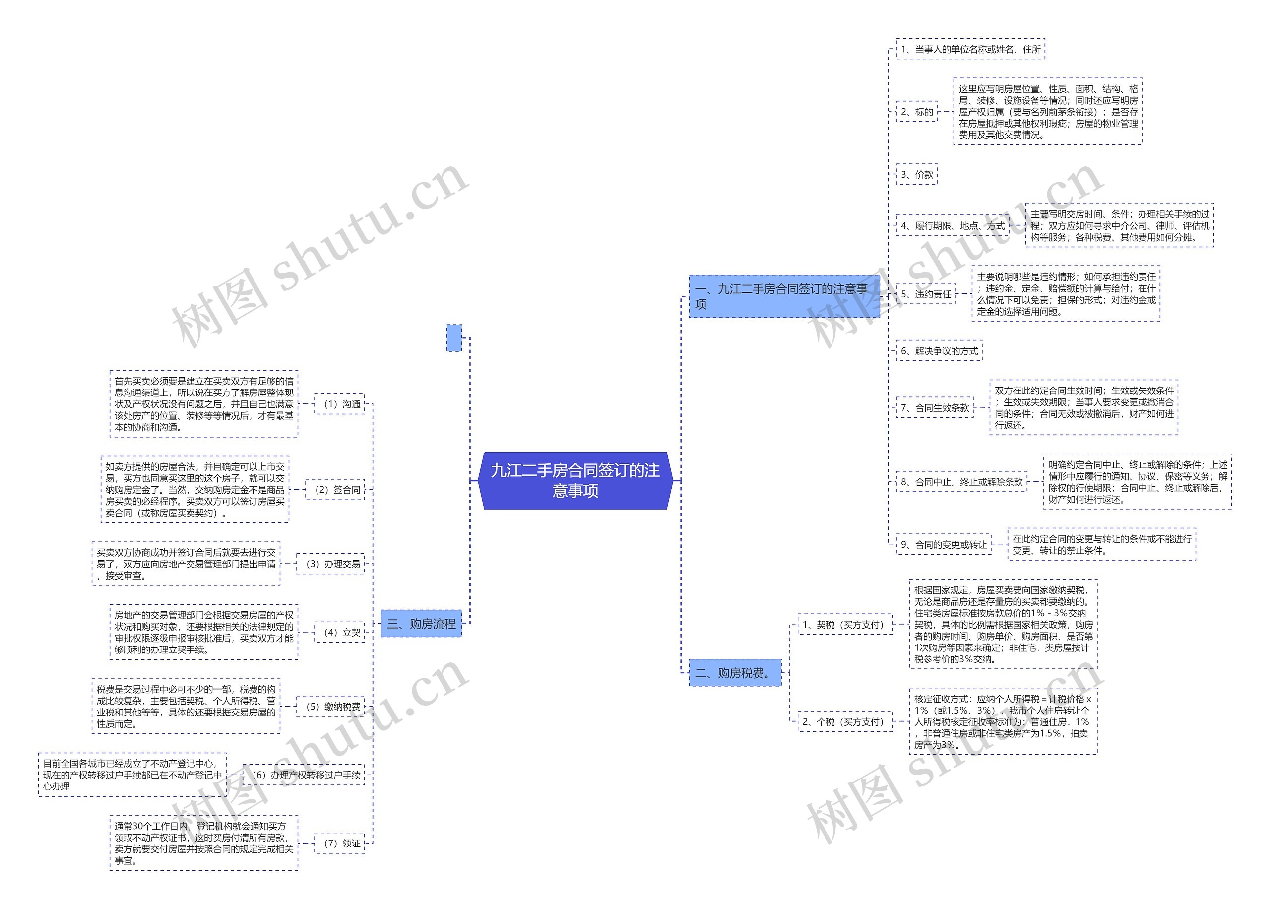 九江二手房合同签订的注意事项 九江二手房合同签订的注意事项