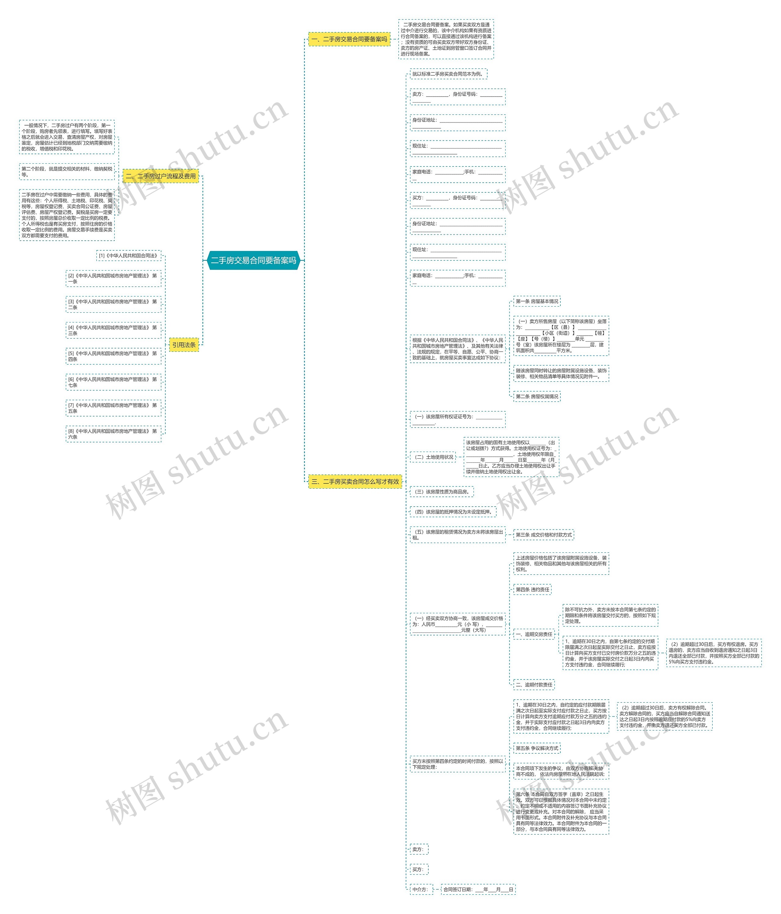 二手房交易合同要备案吗思维导图