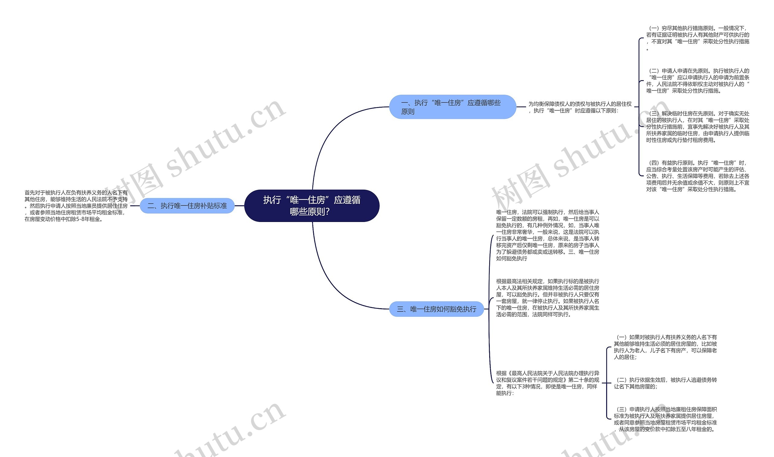 执行“唯一住房”应遵循哪些原则? 执行“唯一住房”应遵循哪些原则?