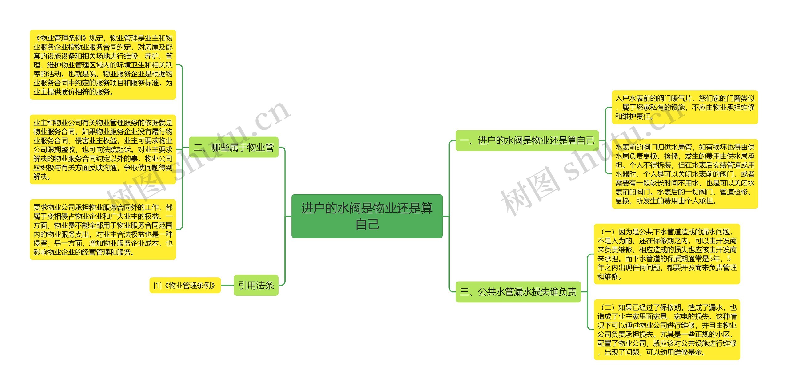 进户的水阀是物业还是算自己 进户的水阀是物业还是算自己