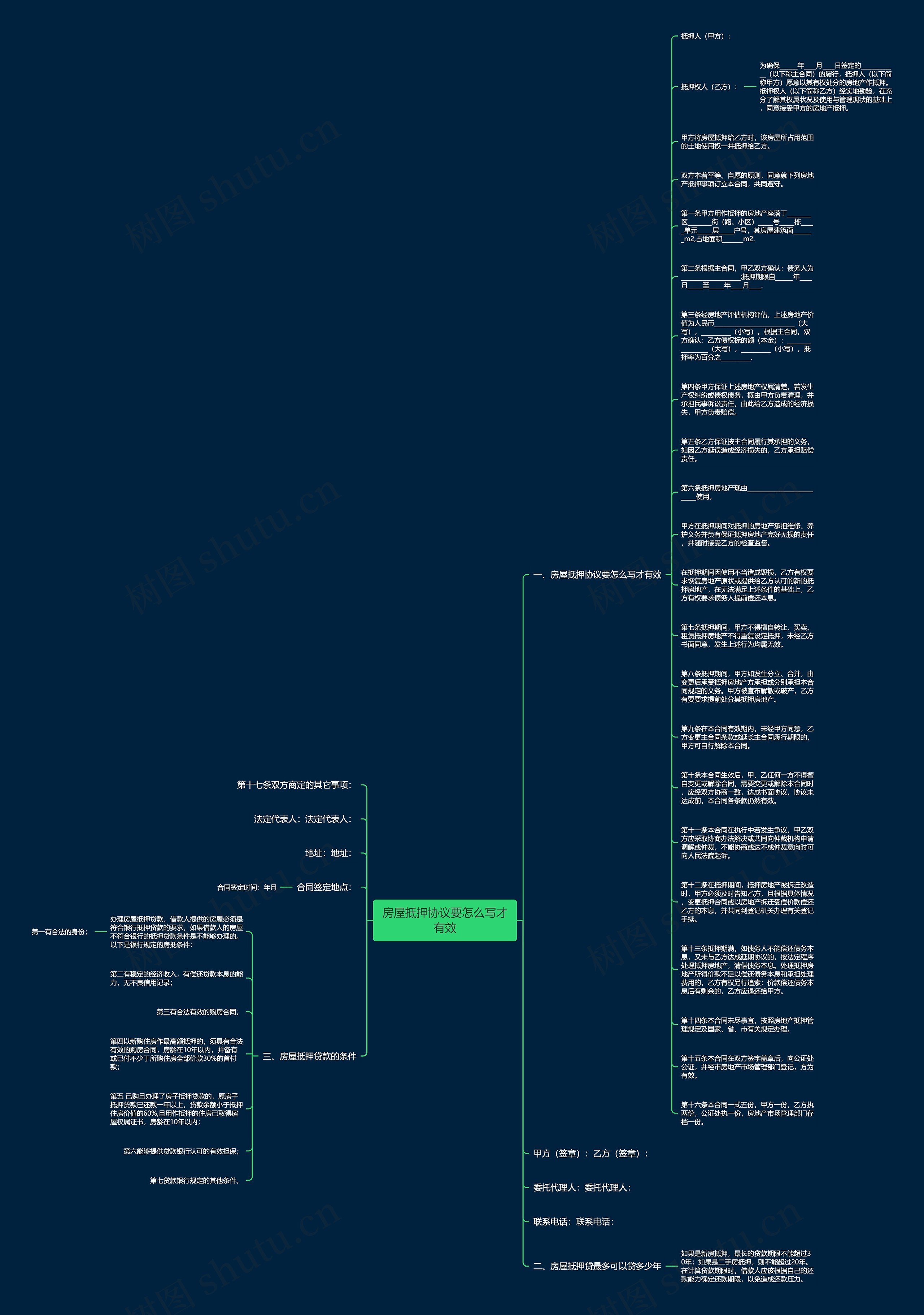 房屋抵押协议要怎么写才有效思维导图