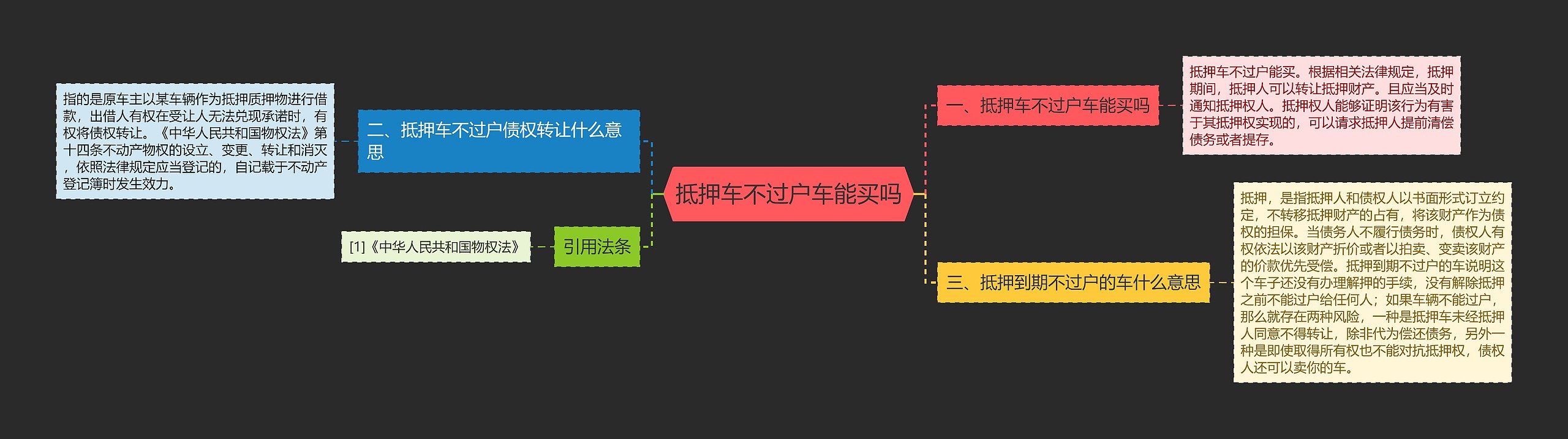 抵押车不过户车能买吗