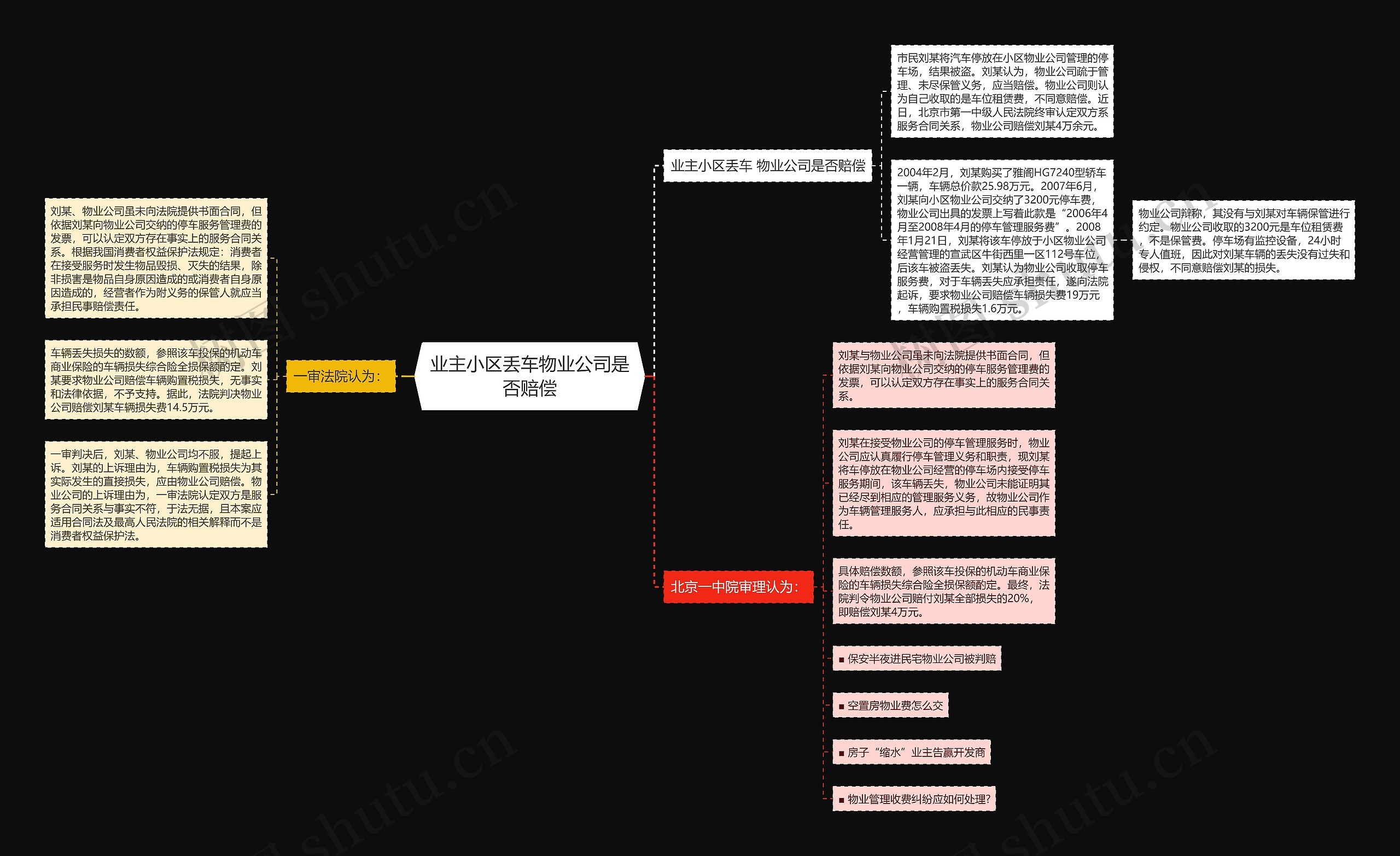 业主小区丢车物业公司是否赔偿