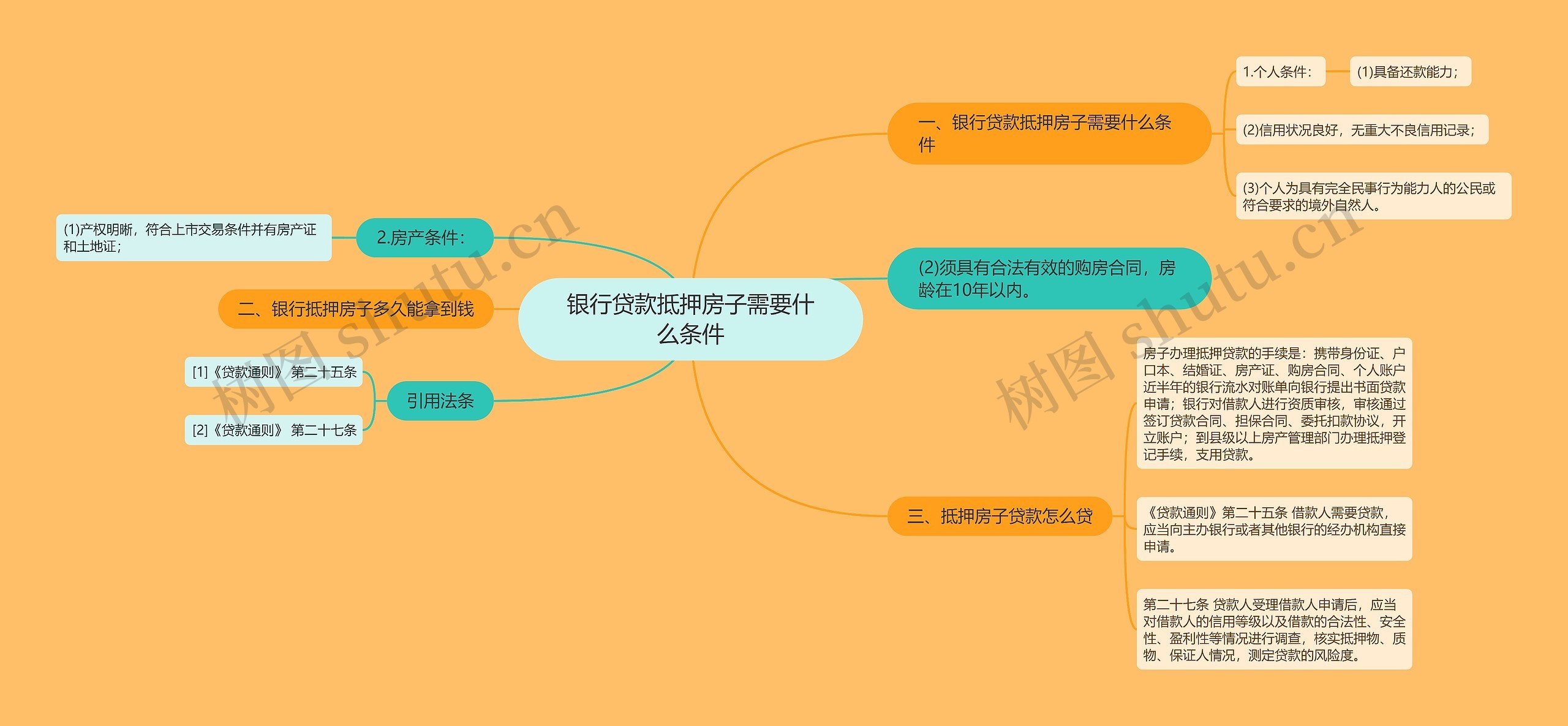 银行贷款抵押房子需要什么条件