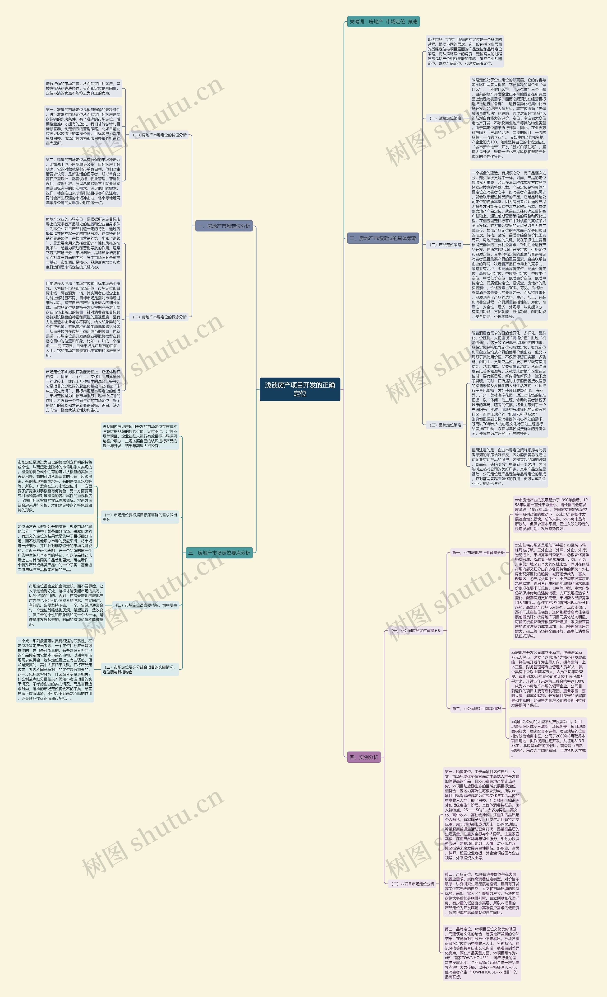 浅谈房产项目开发的正确定位思维导图