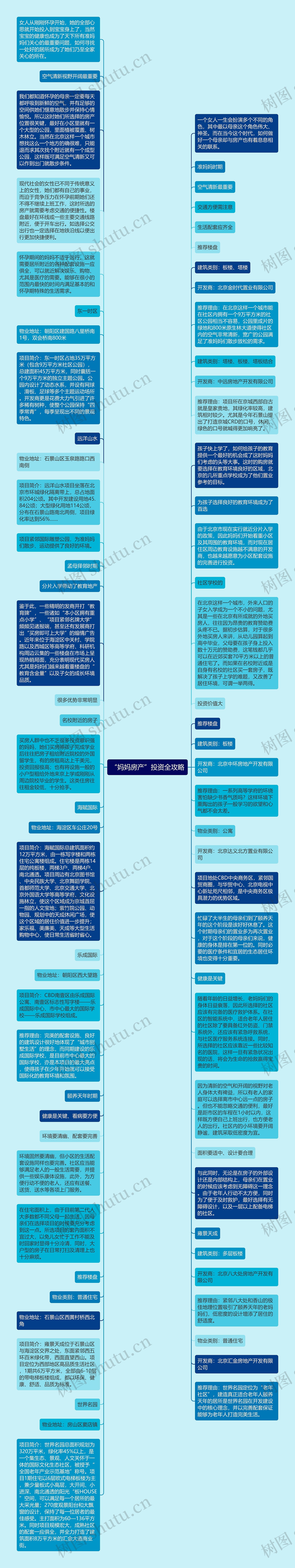 “妈妈房产”投资全攻略思维导图