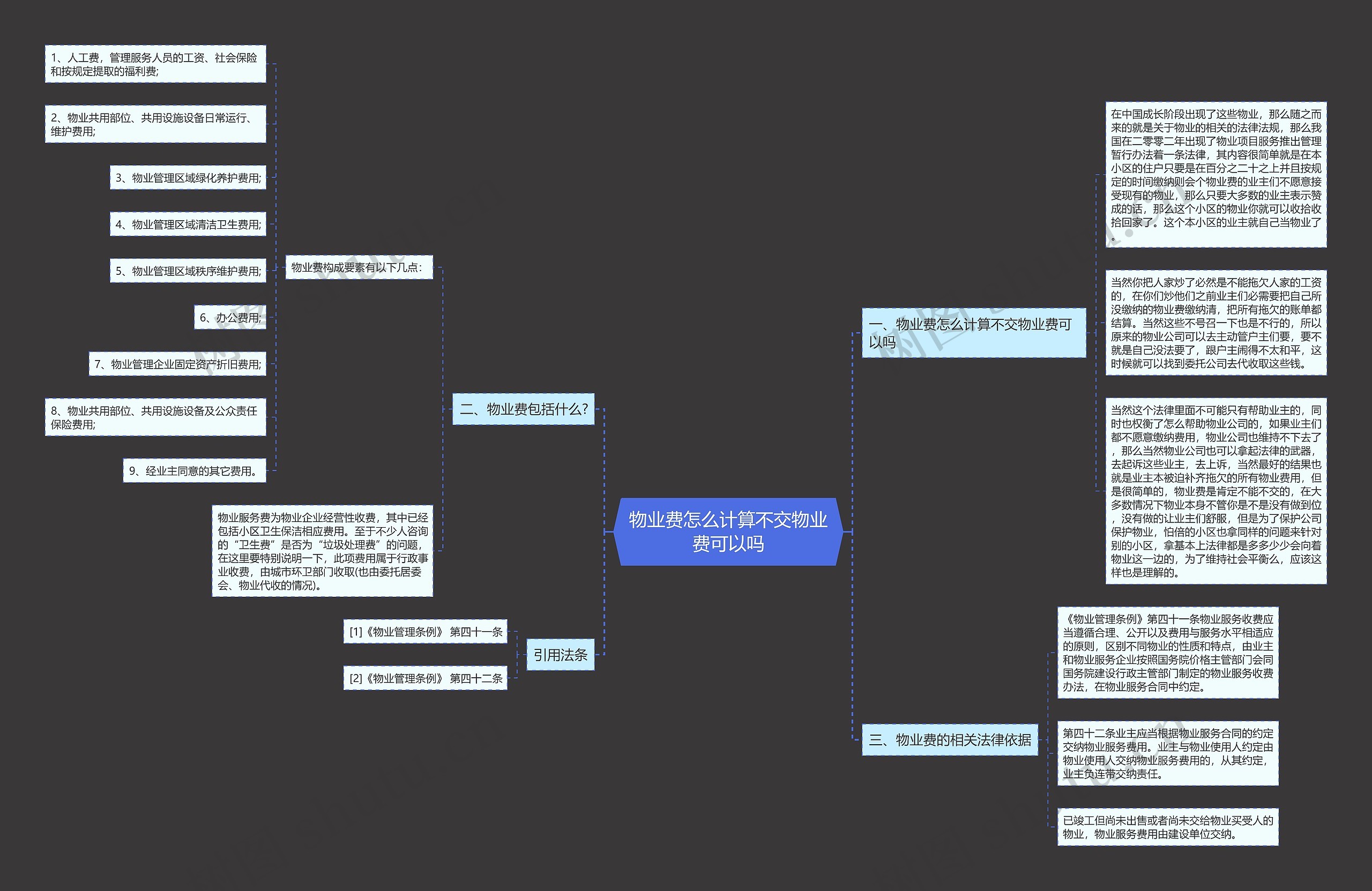 物业费怎么计算不交物业费可以吗思维导图