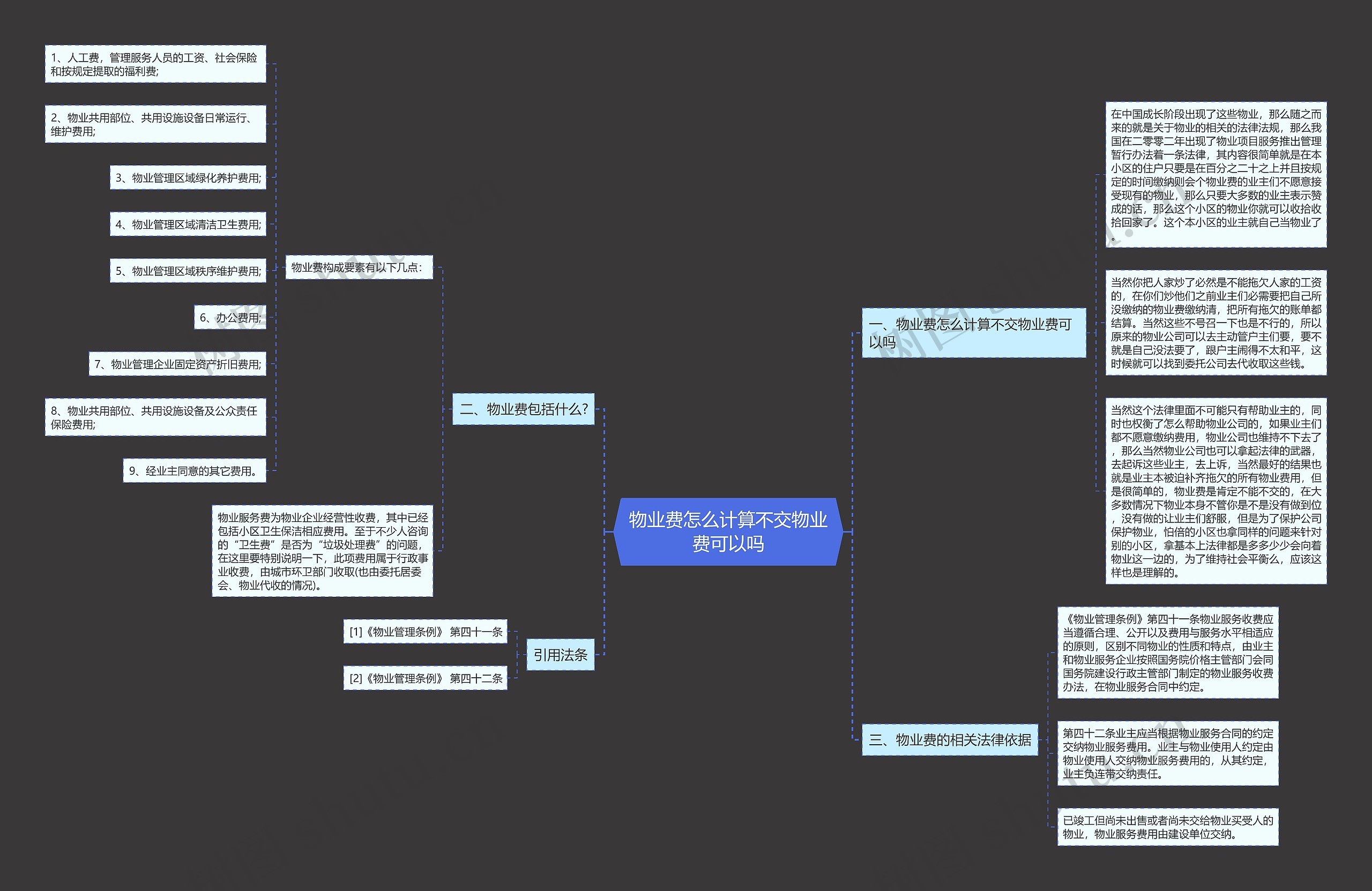 物业费怎么计算不交物业费可以吗 物业费怎么计算不交物业费可以吗